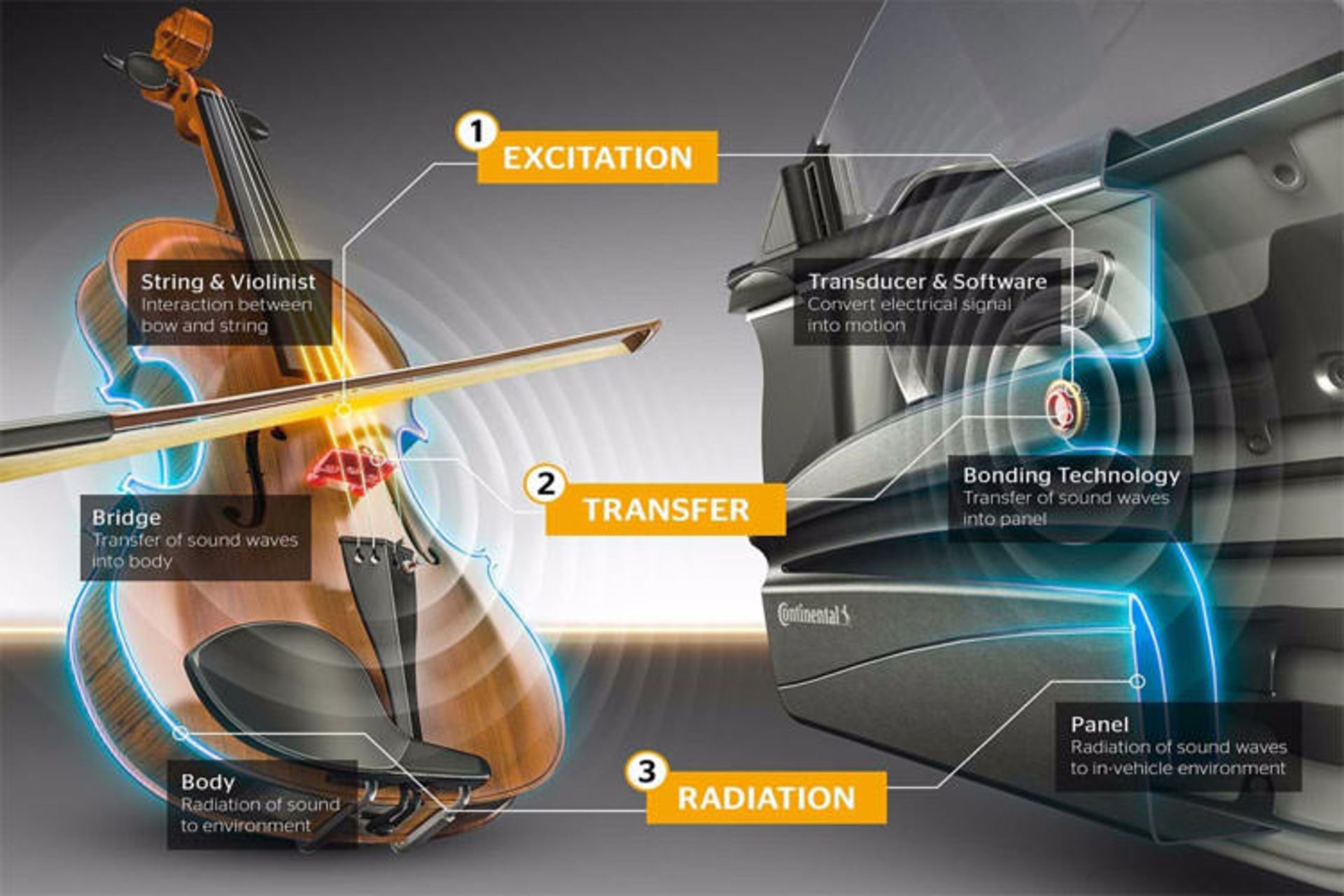 سیستم صوتی مفهومی کنتیننتال