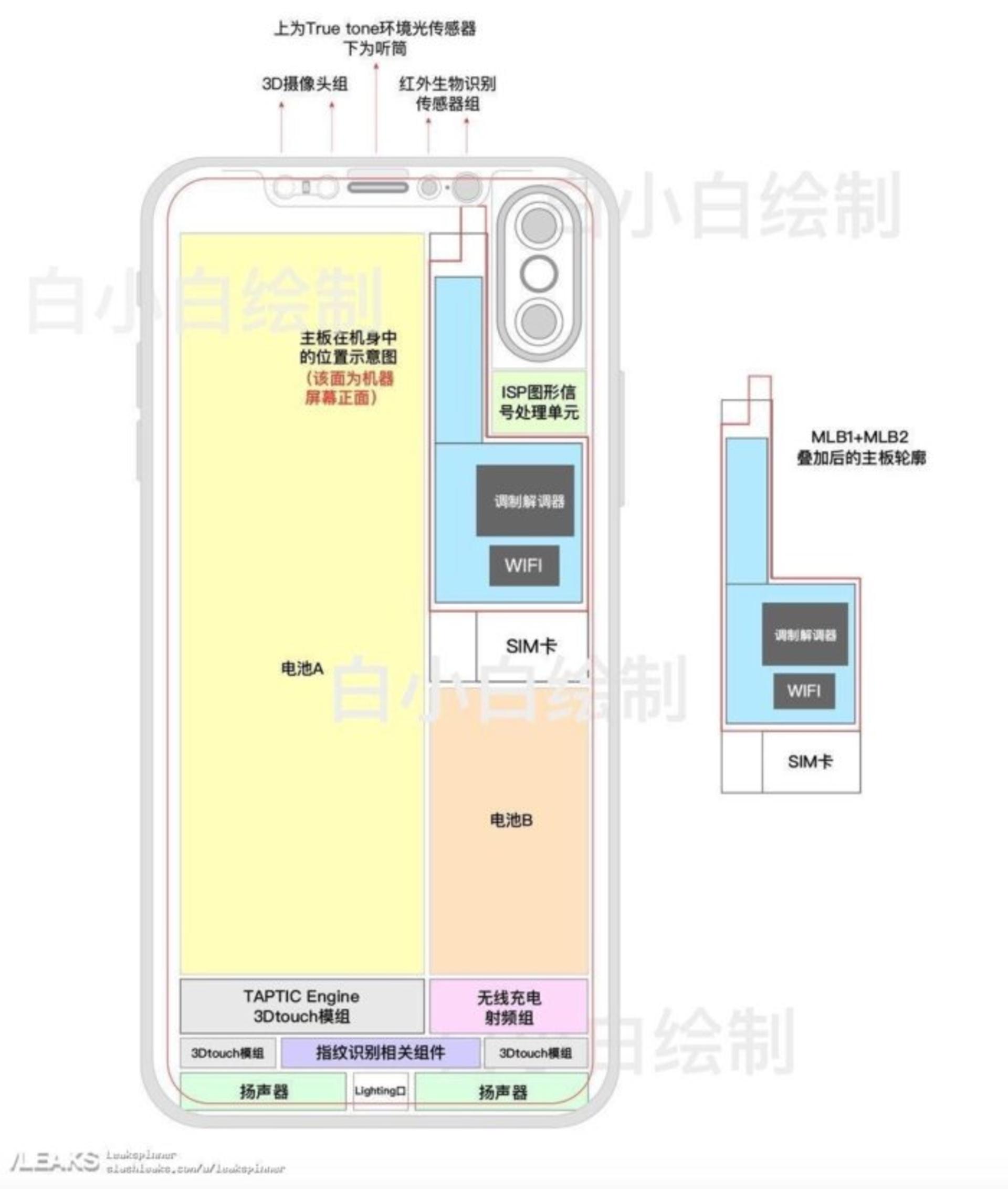 iPhone 8 Concept