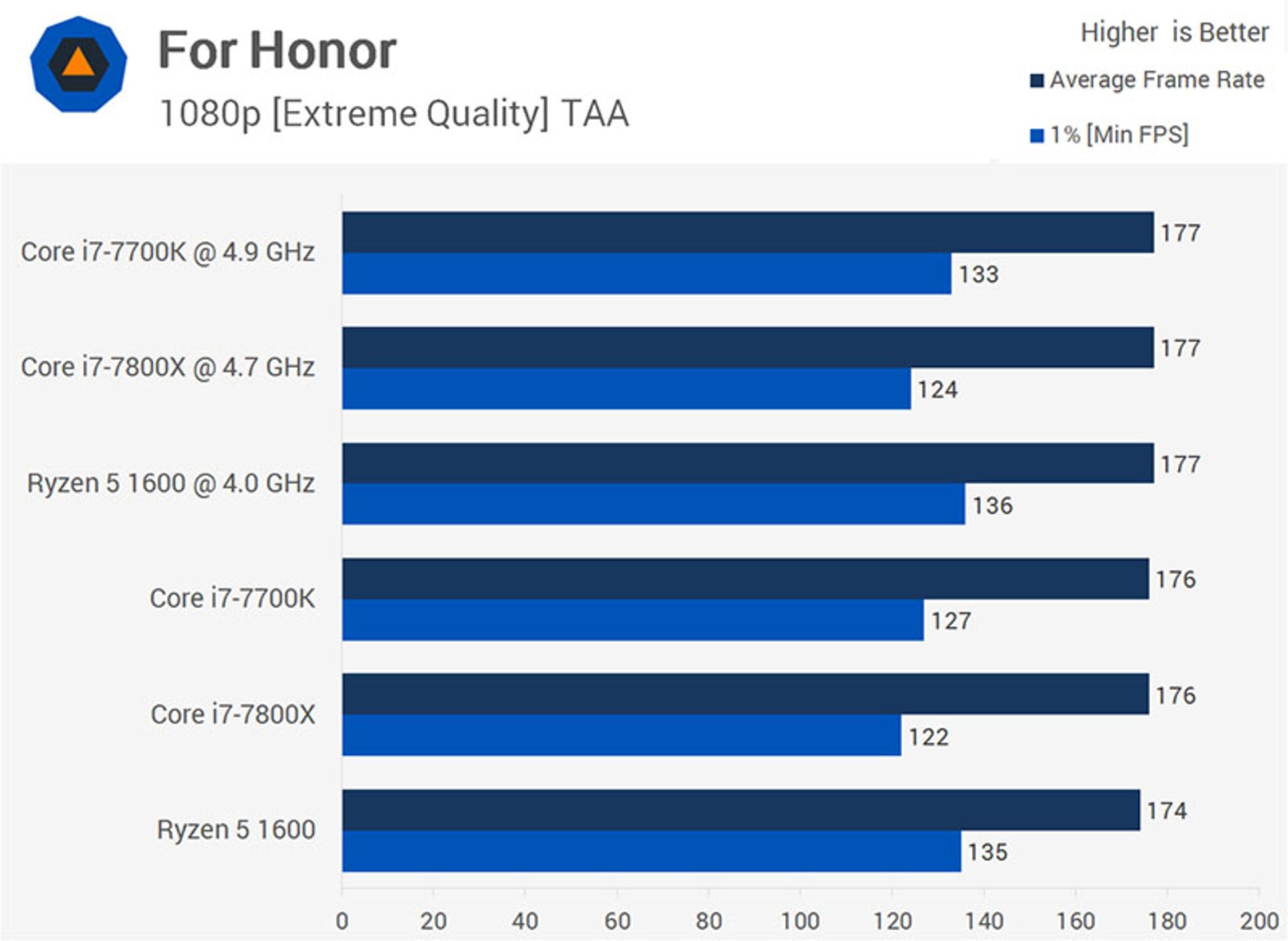 for honor