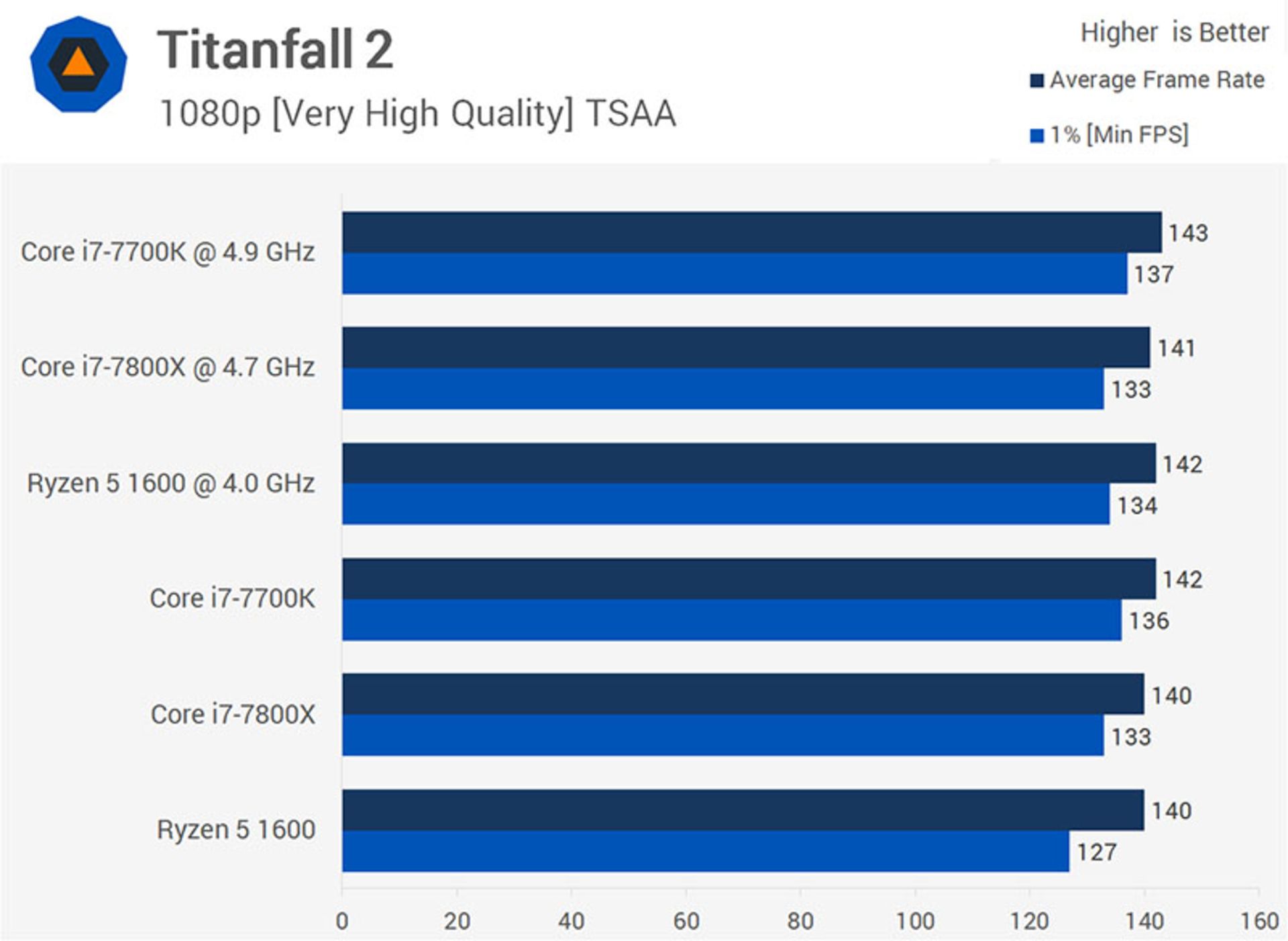 titanfall 2