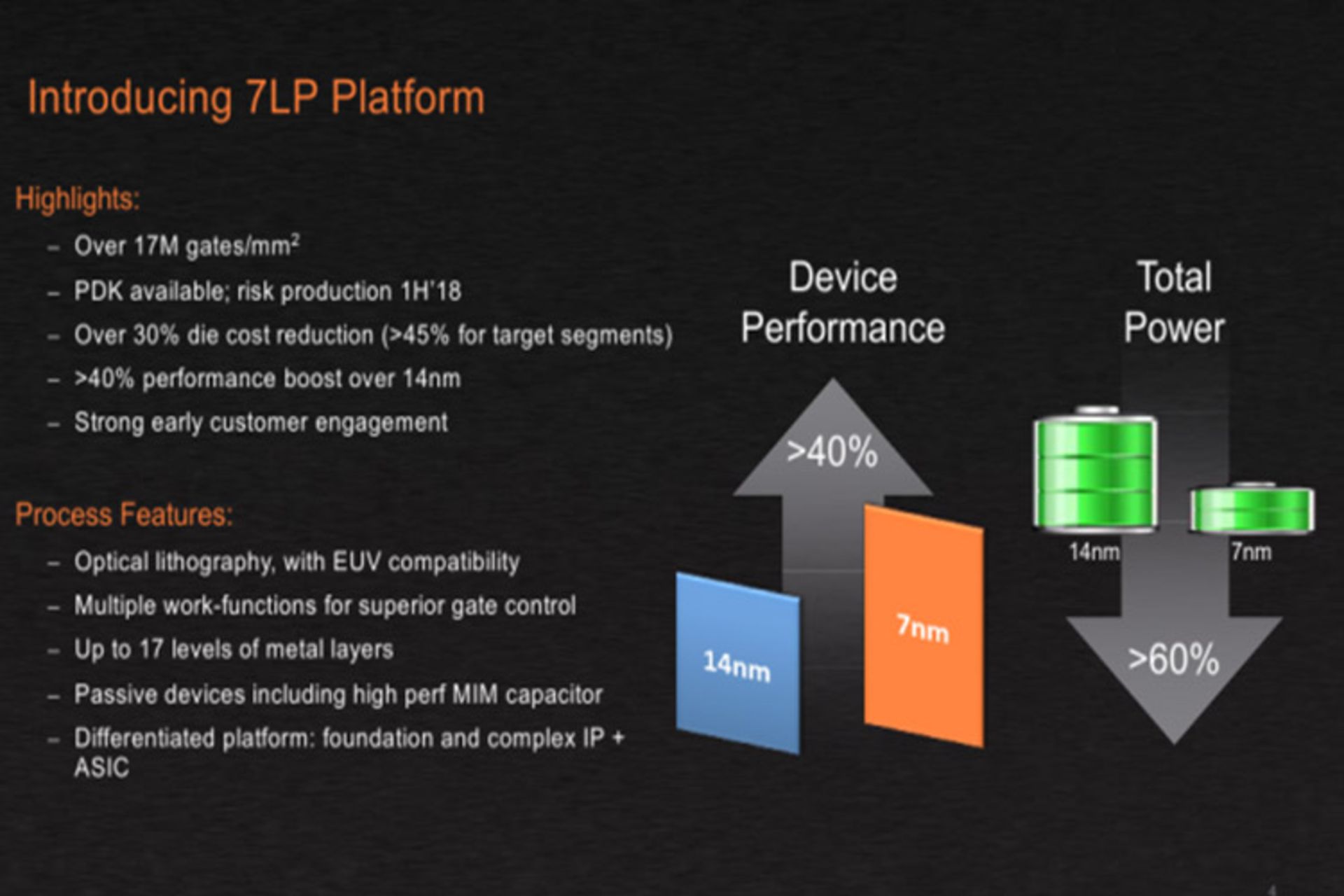 گلوبال فاندریز 