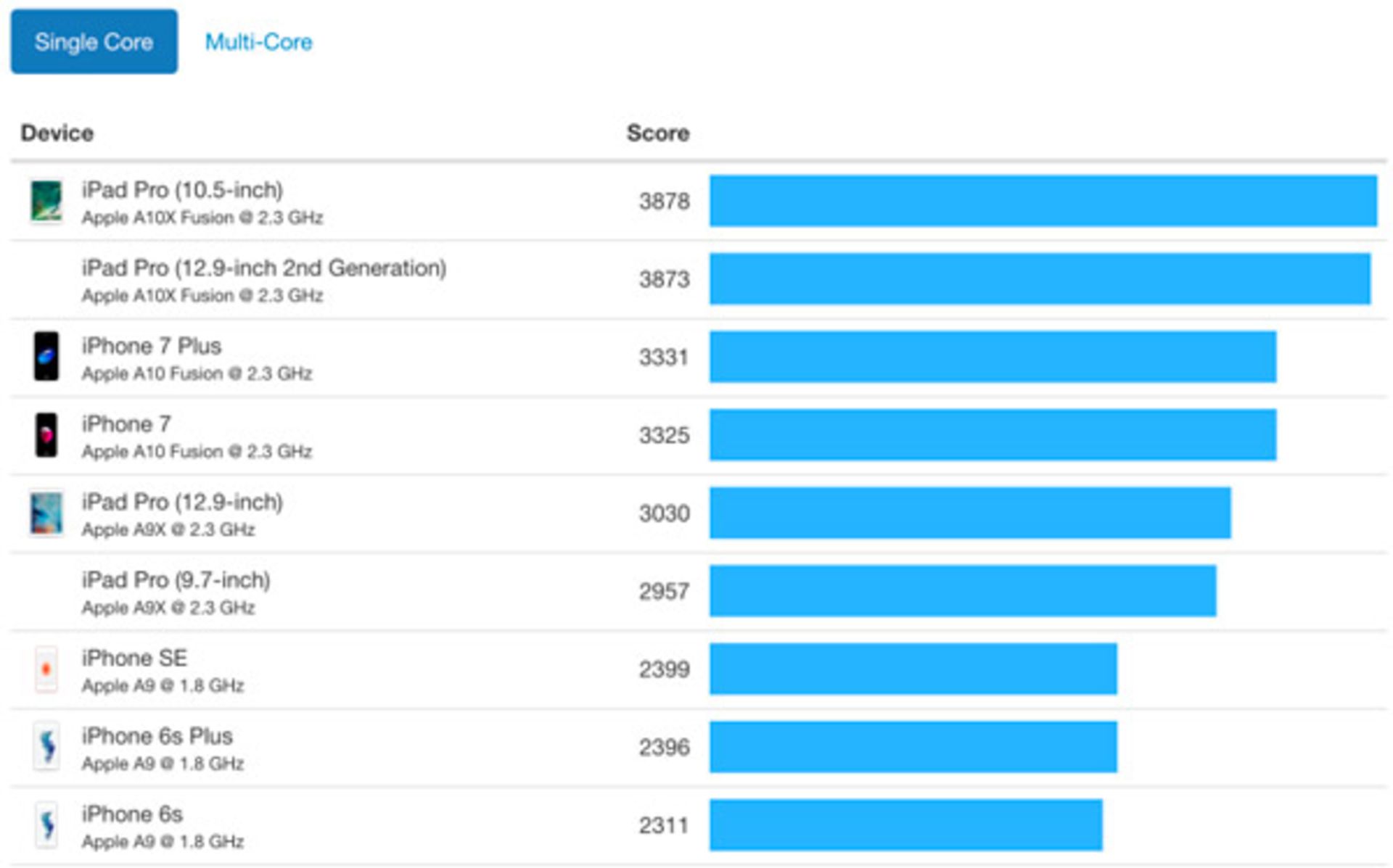 پردازنده A11 آیفون 8