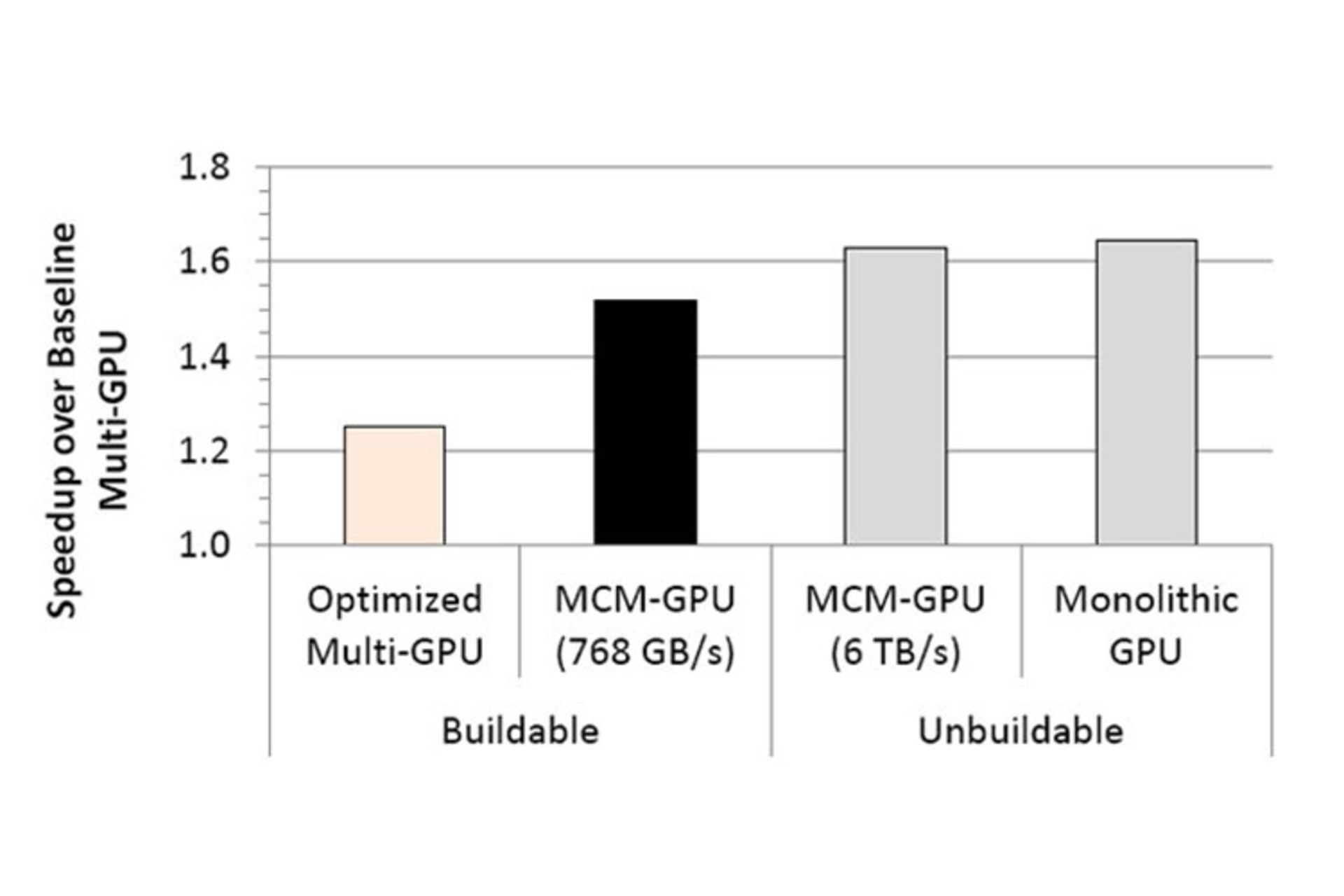 nvidia mcm chart