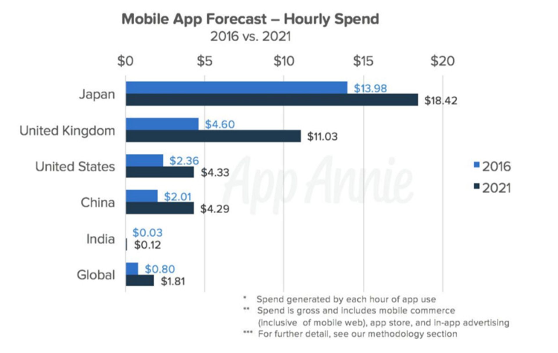 ظرفیت بازار اپلیکیشن ها