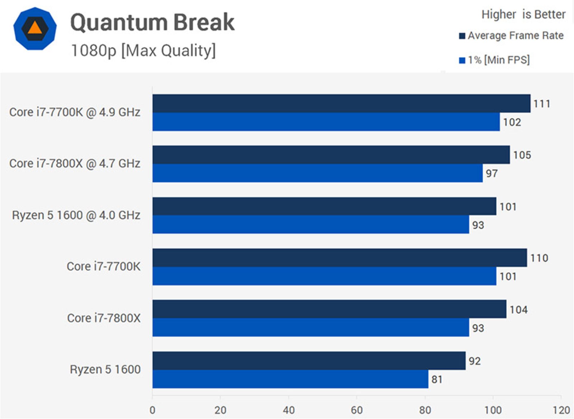 Quantum Break