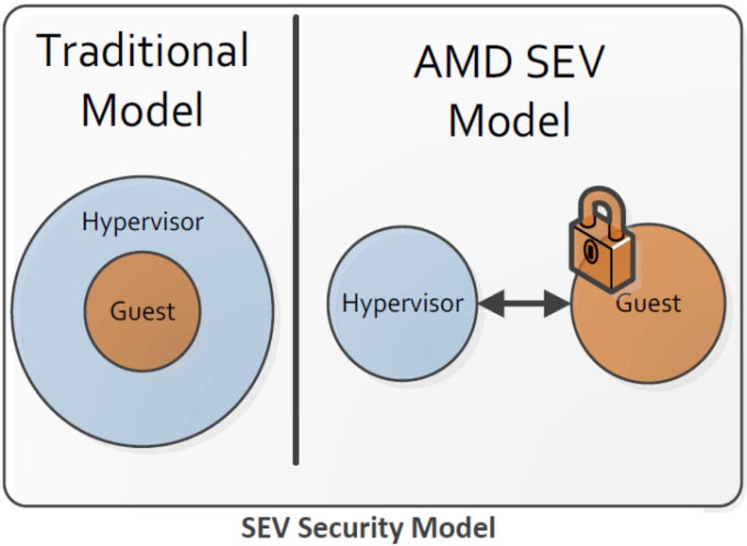 amd ryzen pro series