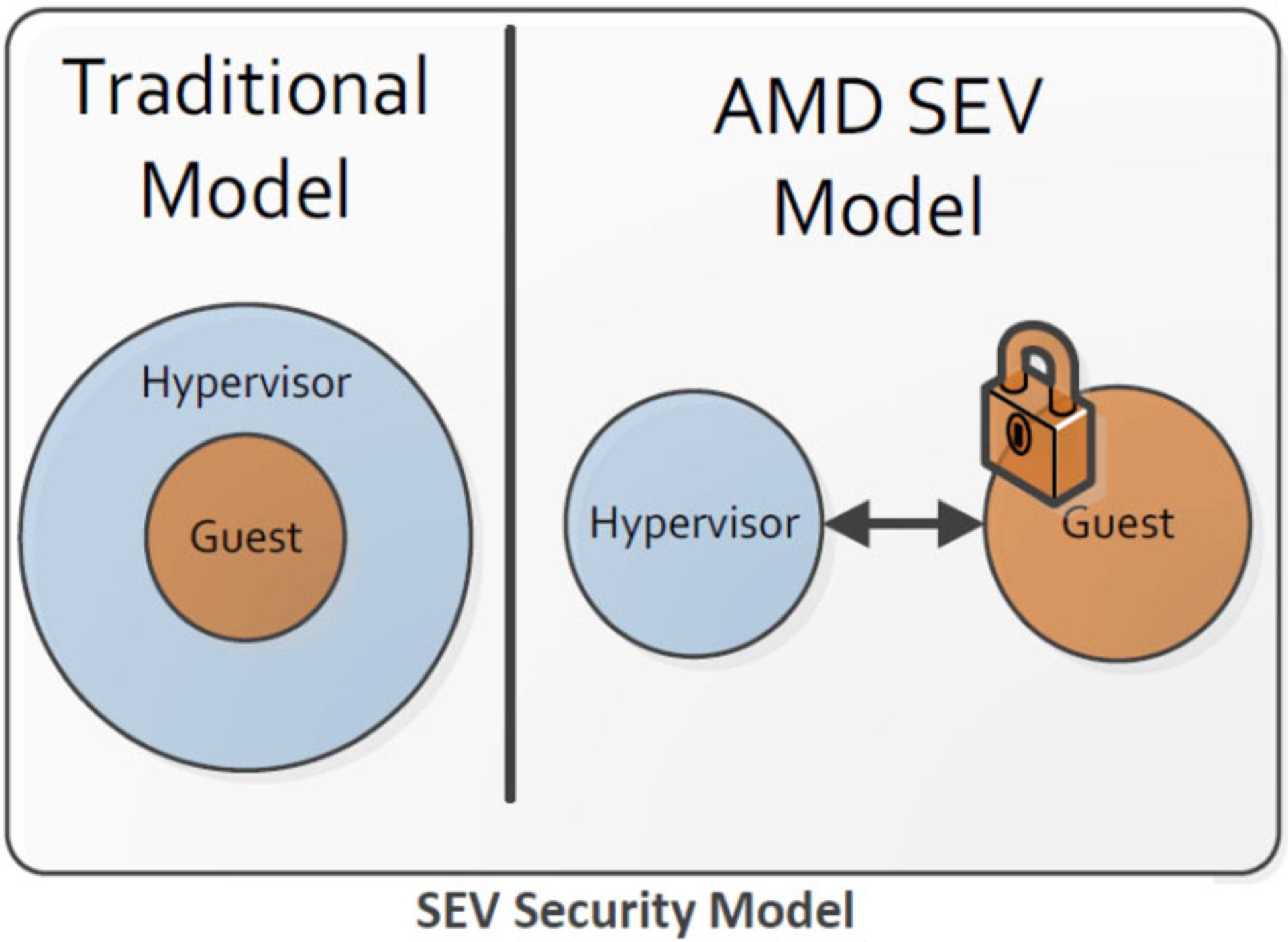 amd ryzen pro series