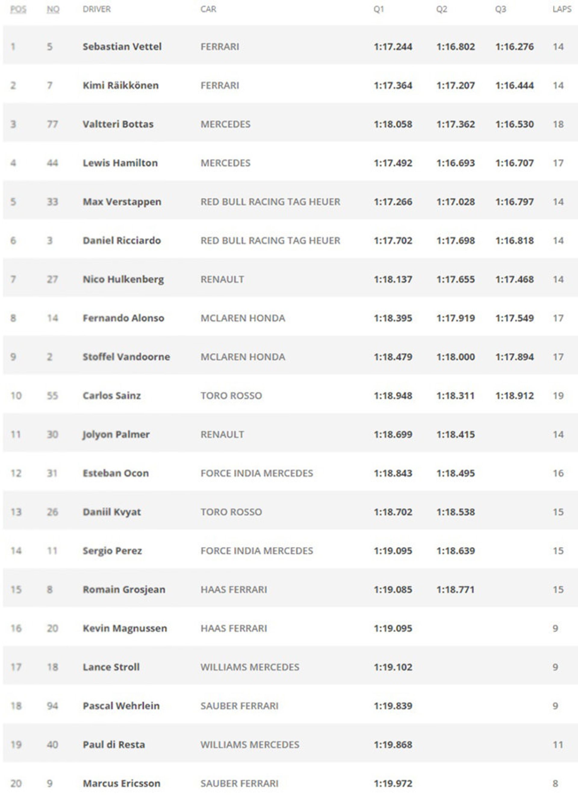گرندپری مجارستان 2017 فرمول یک