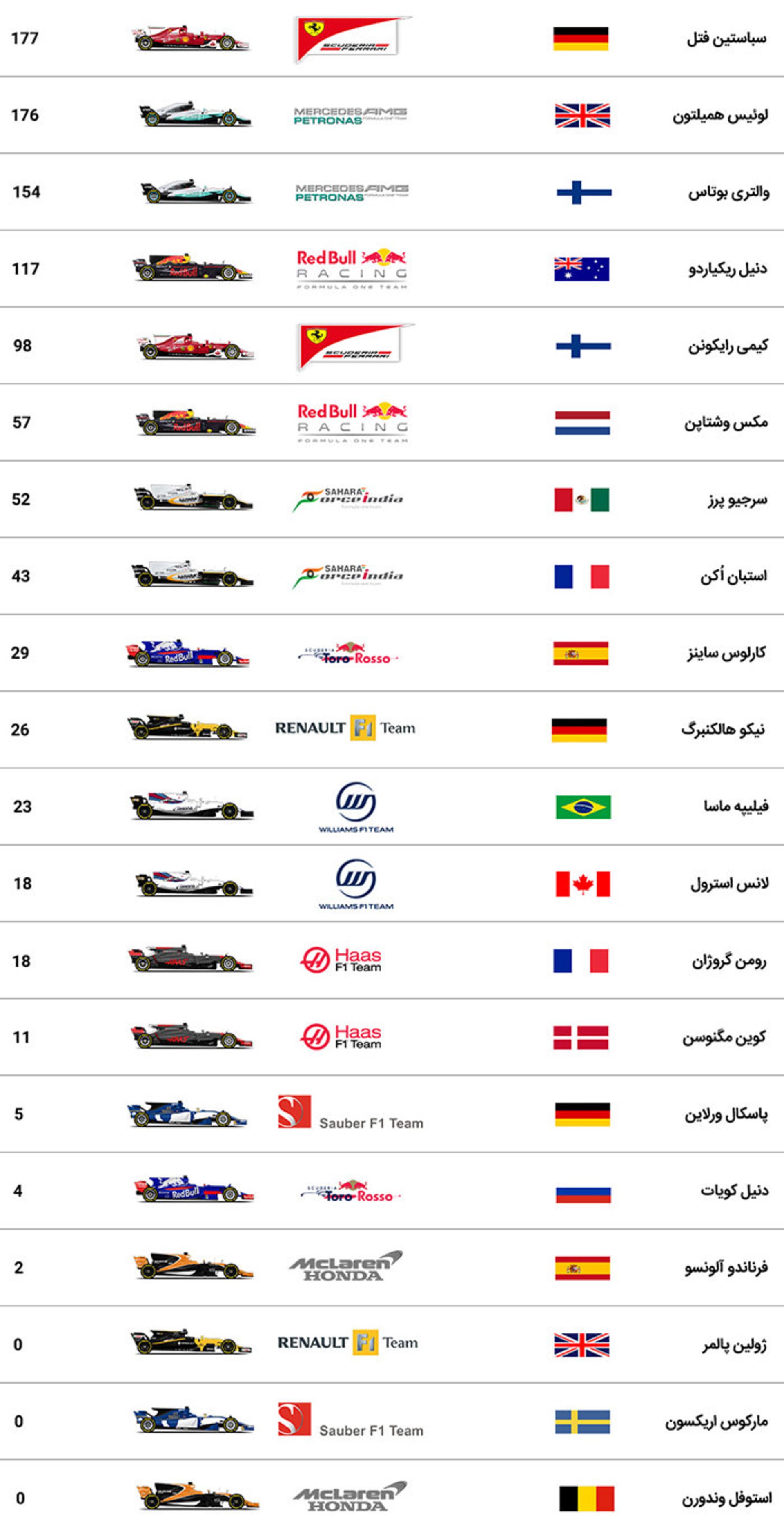 گرندپری بریتانیا 2017 فرمول یک