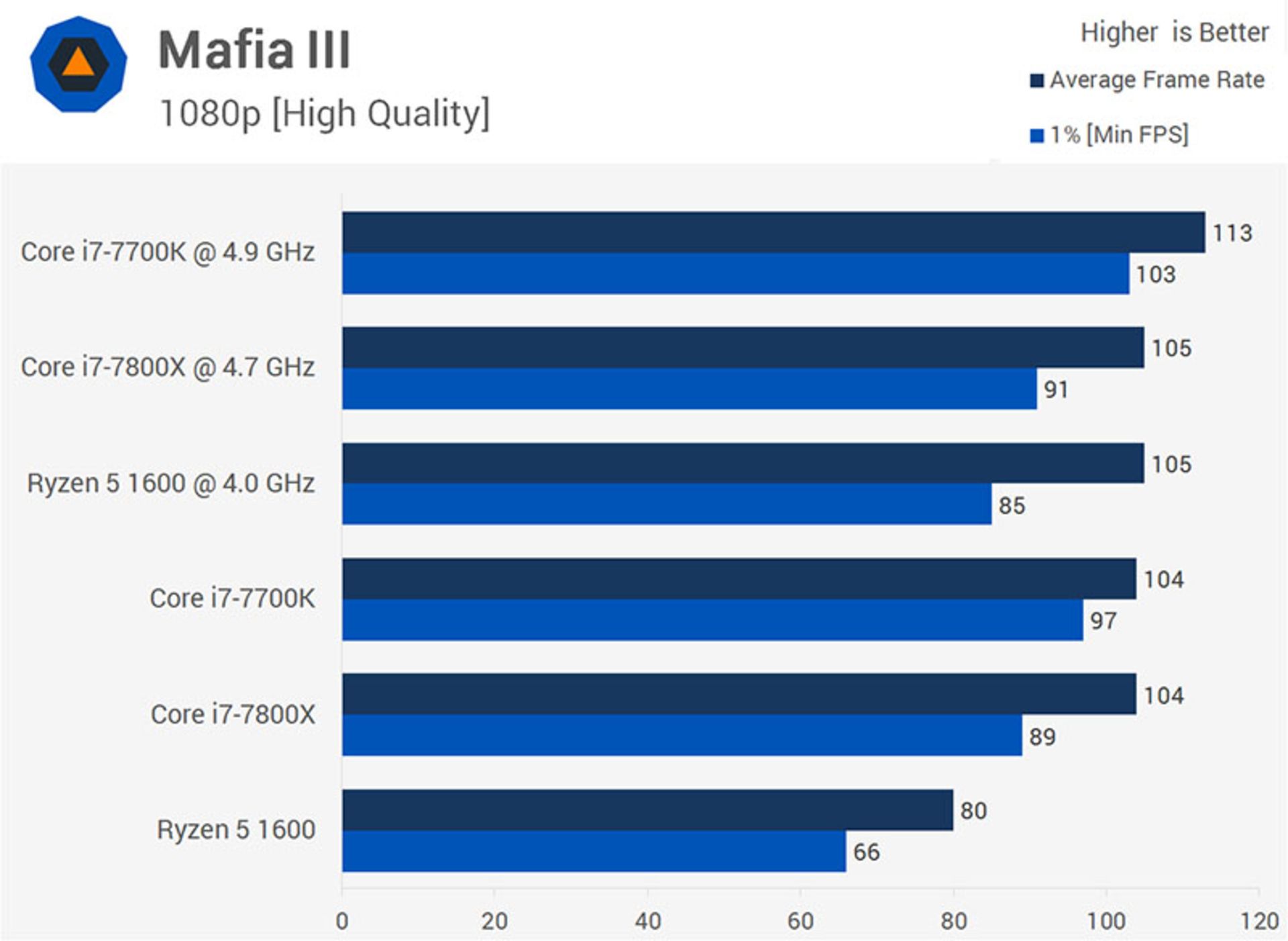 mafia 3