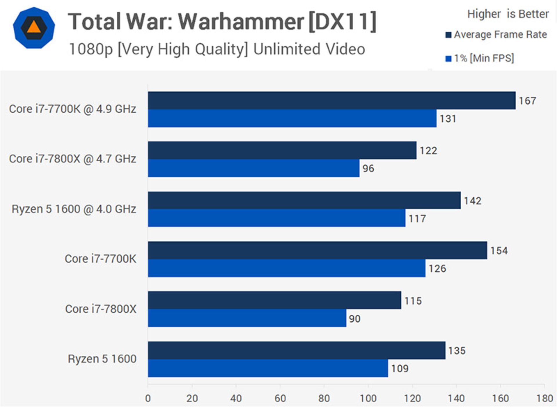 Warhammer