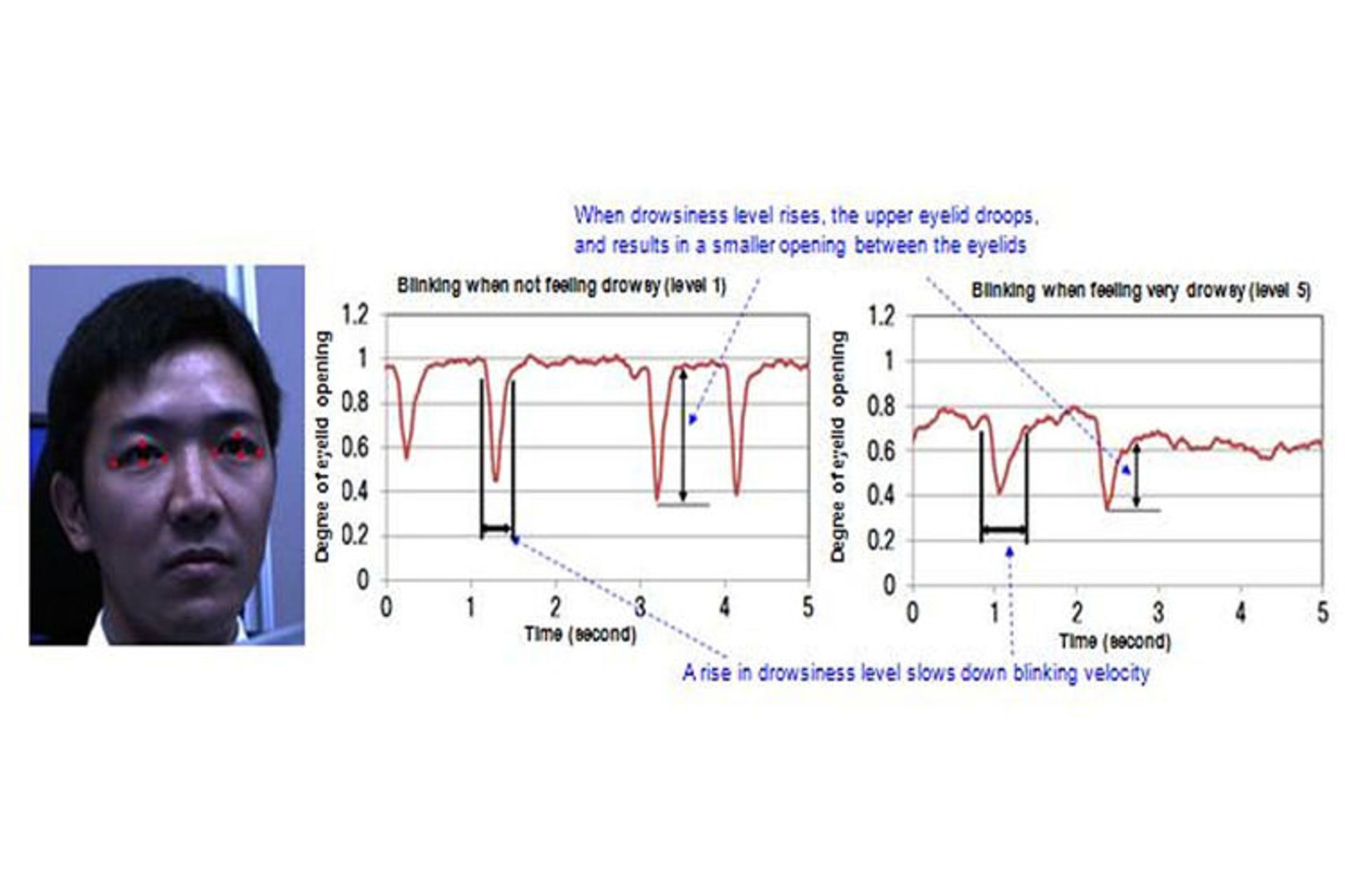 فناوری کنترل خواب‌آلودگی پاناسونیک
