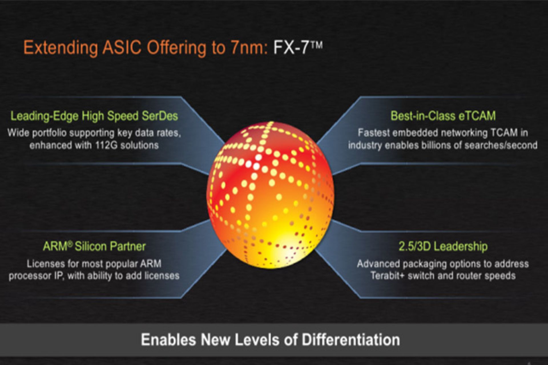 گلوبال فاندریز 