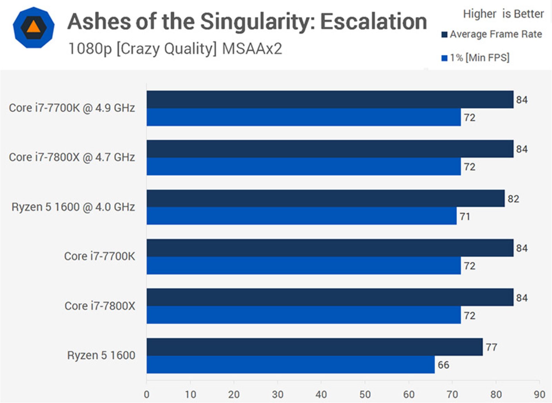 ashes of singularity