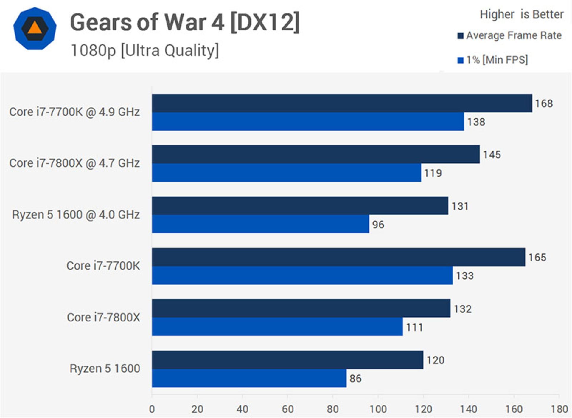 gears of war 4