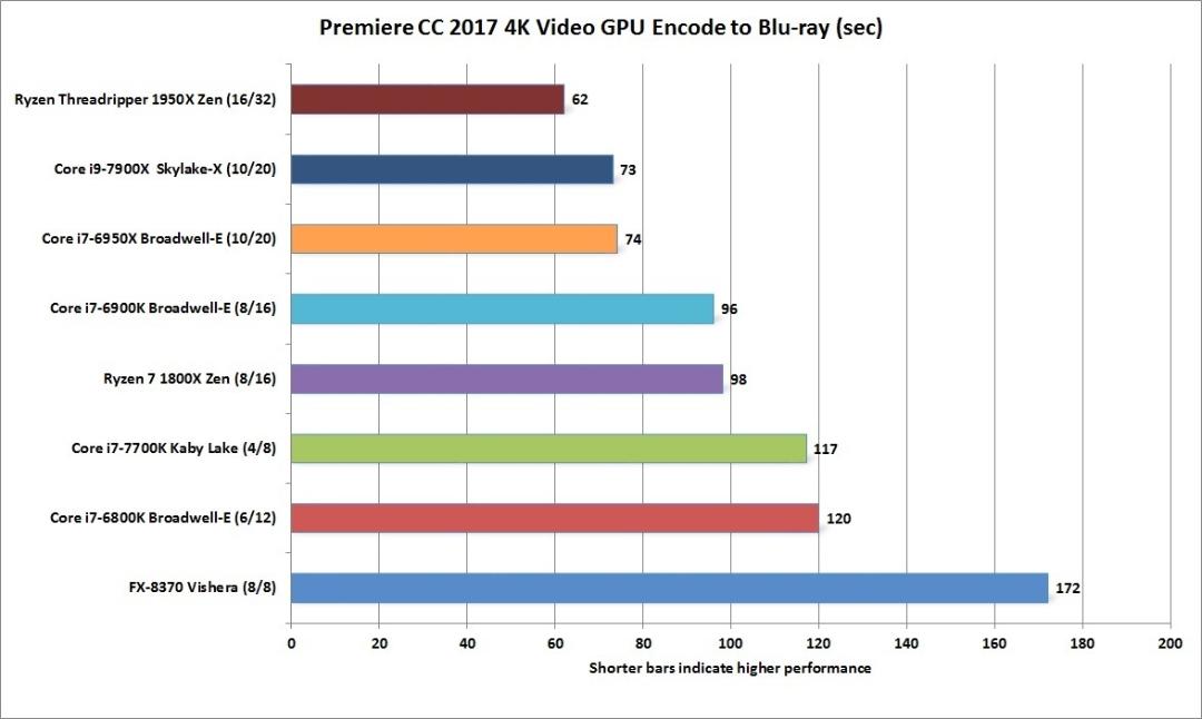 threadripper 1950x