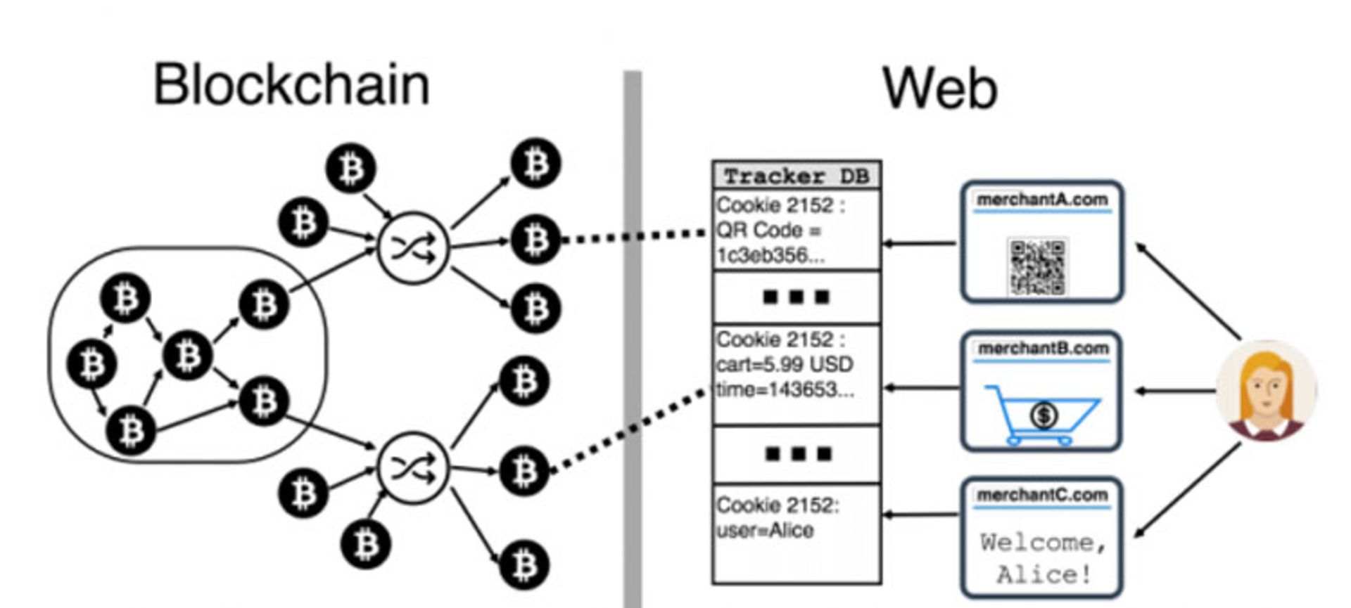 تراکنش بیت کوین