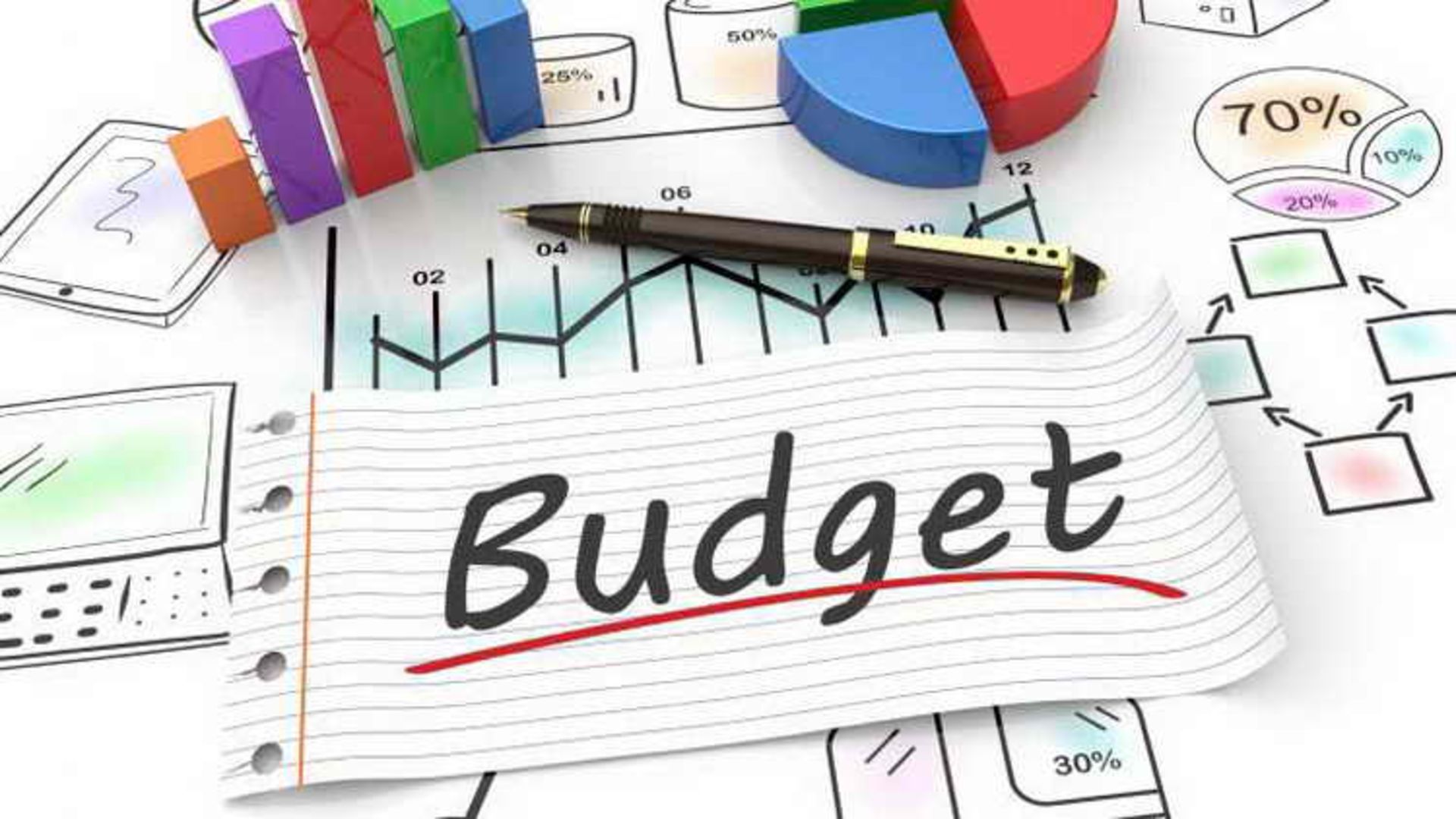 Create a budget