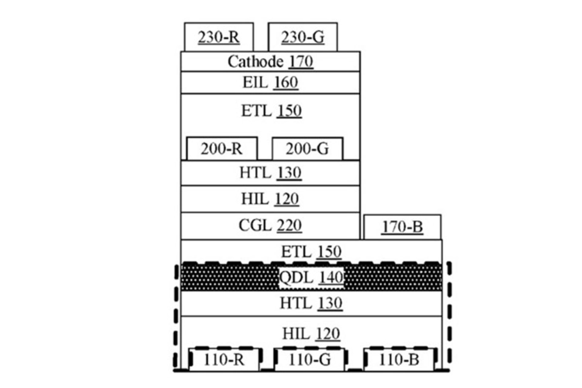 OLED + QD