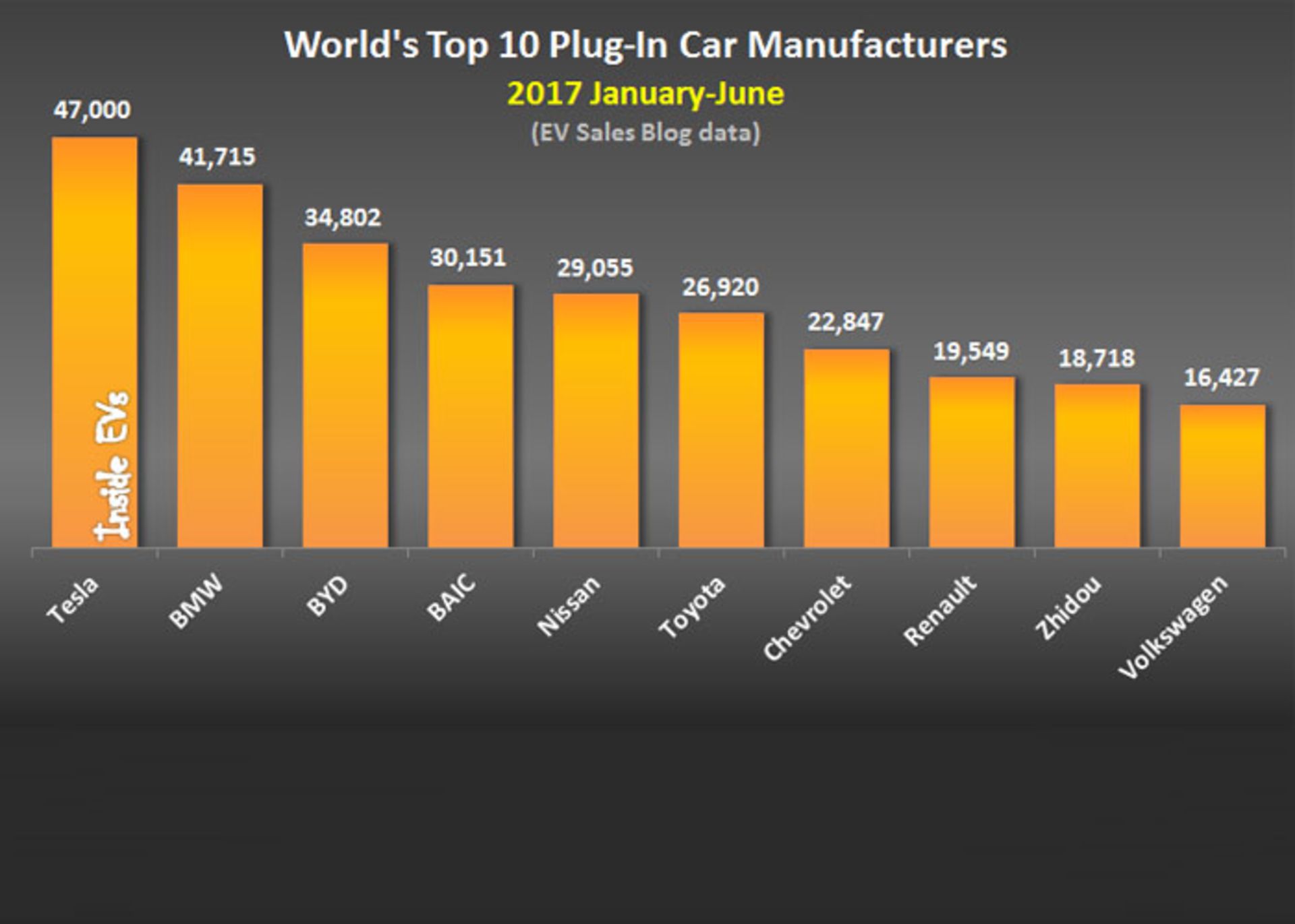 پرفروش‌ترین خودروهای هیبریدی در نیمه اول 2017