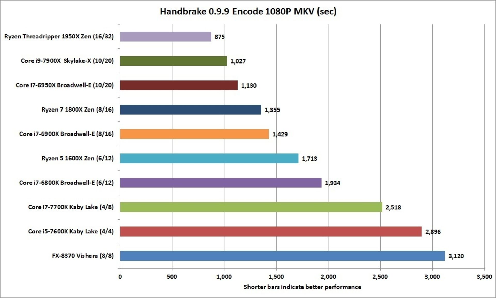 threadripper 1950x