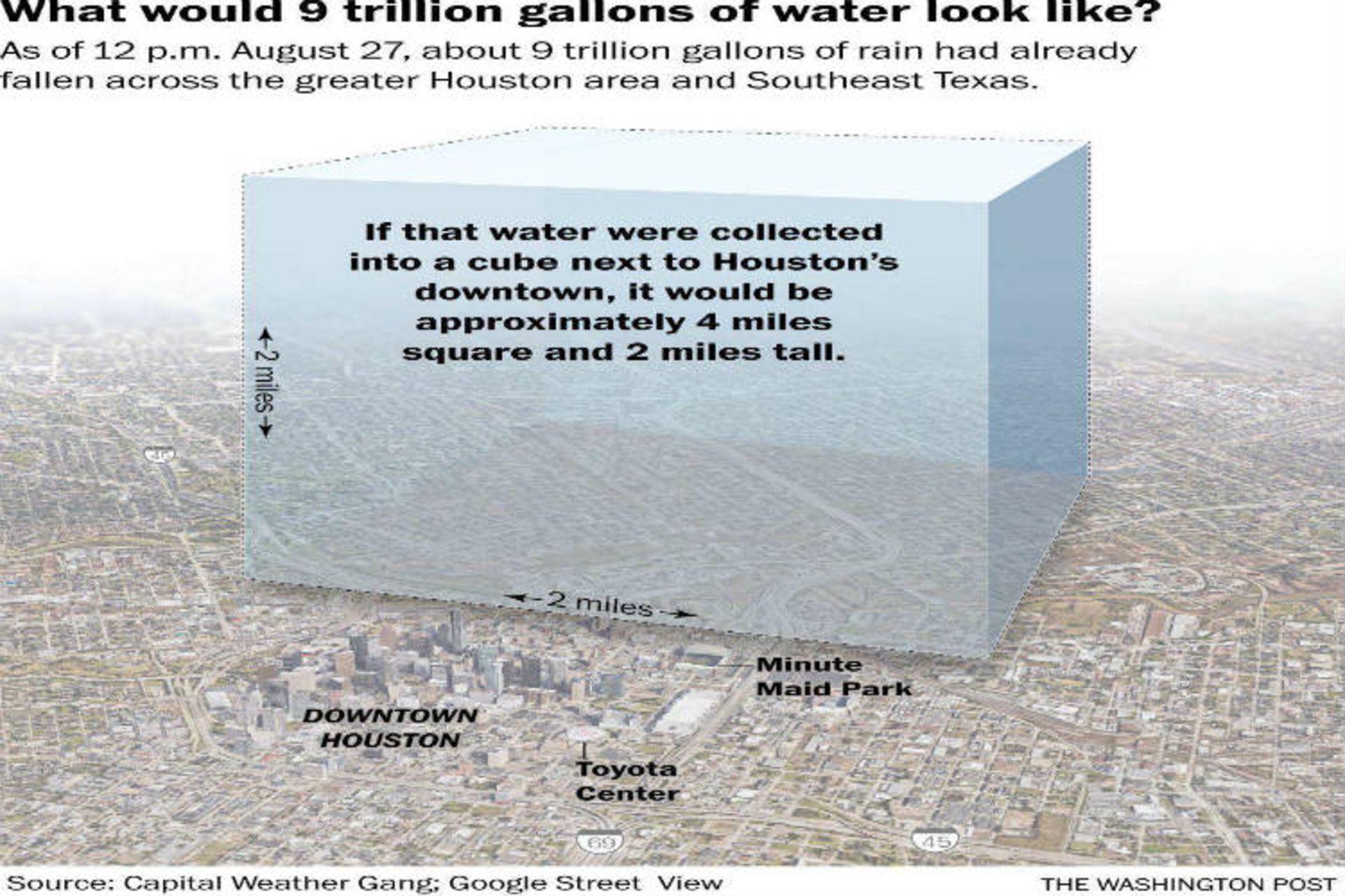توفان هاروی