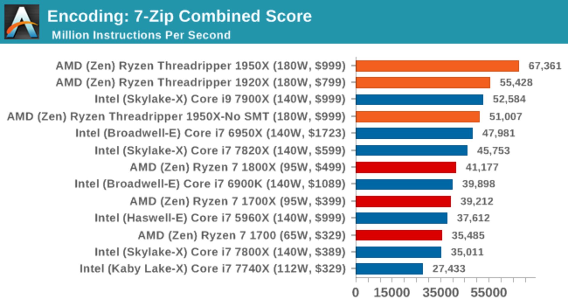 Threadripper 1950x