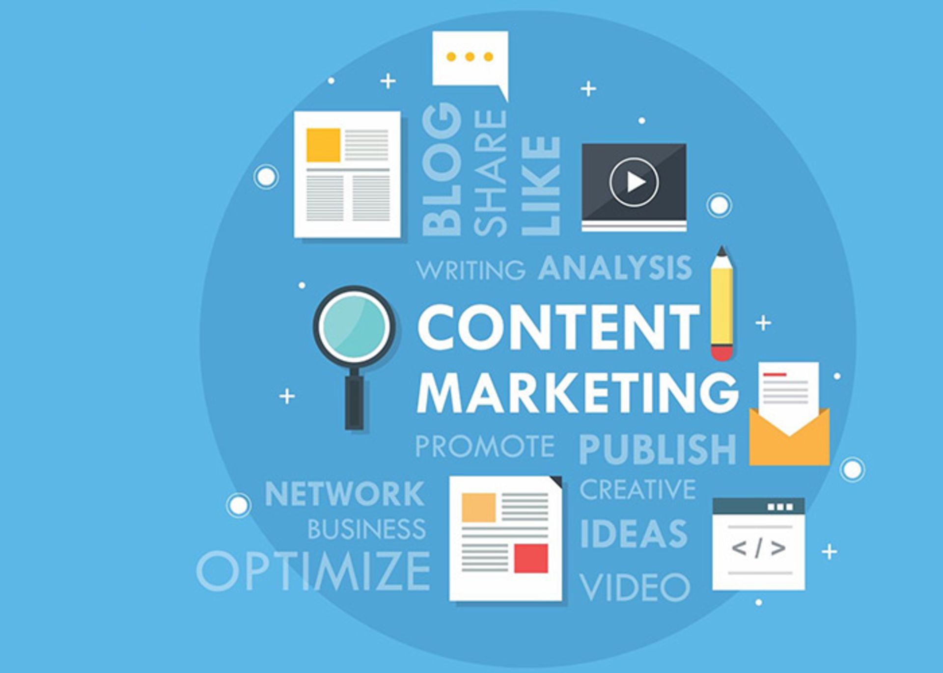 content marketing