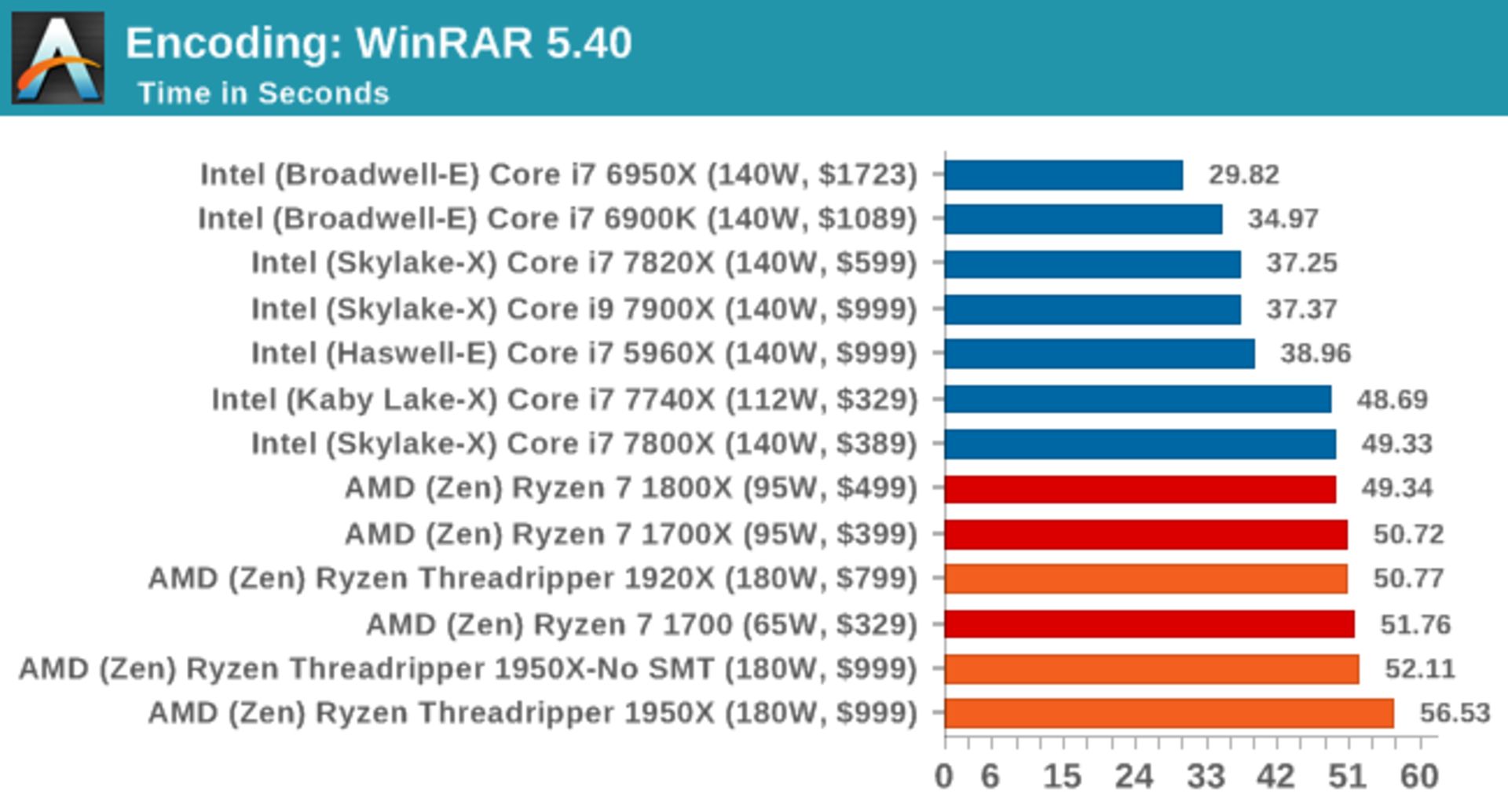 Threadripper 1950x
