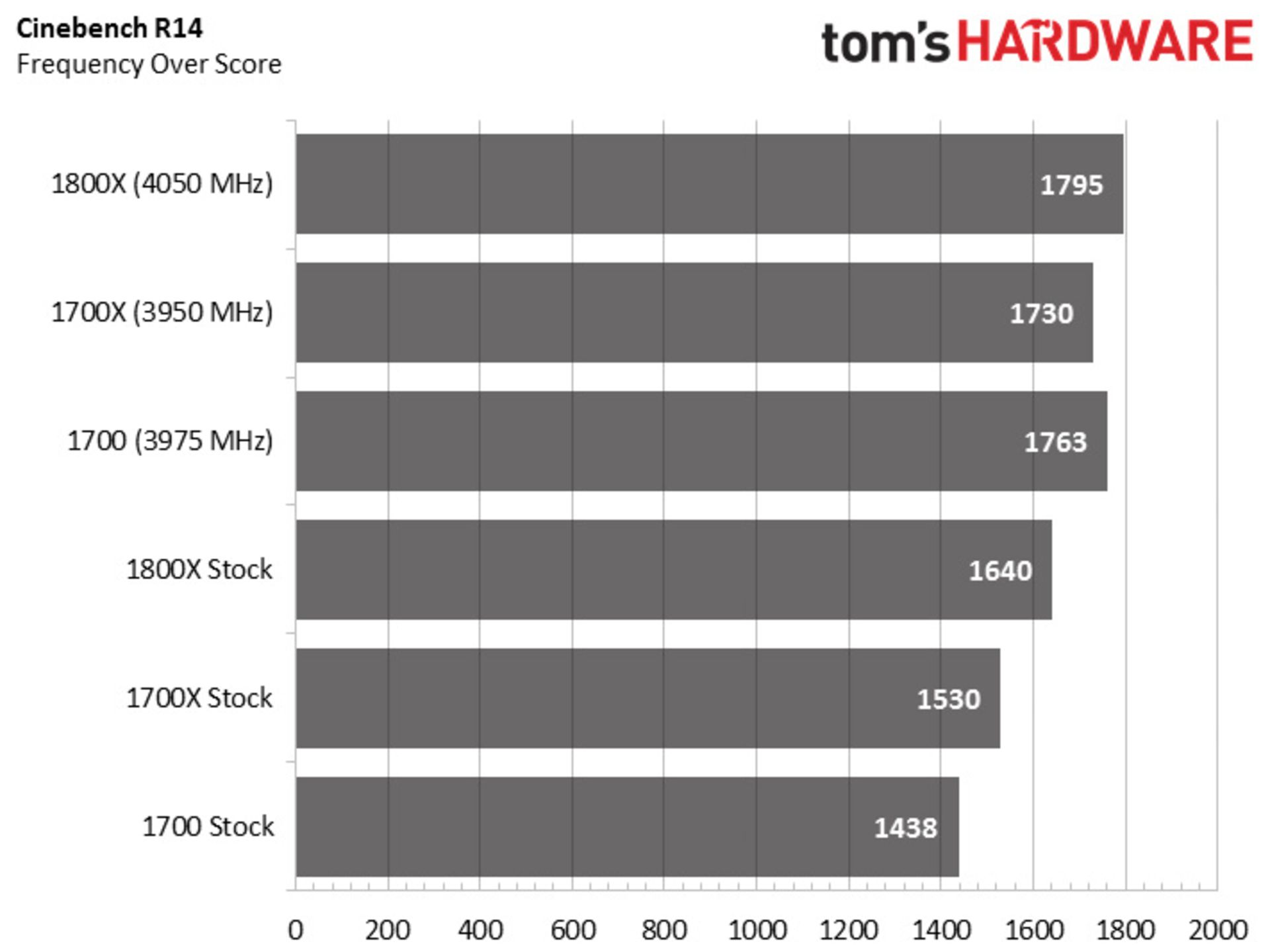 RYZEN OVERCLOCK