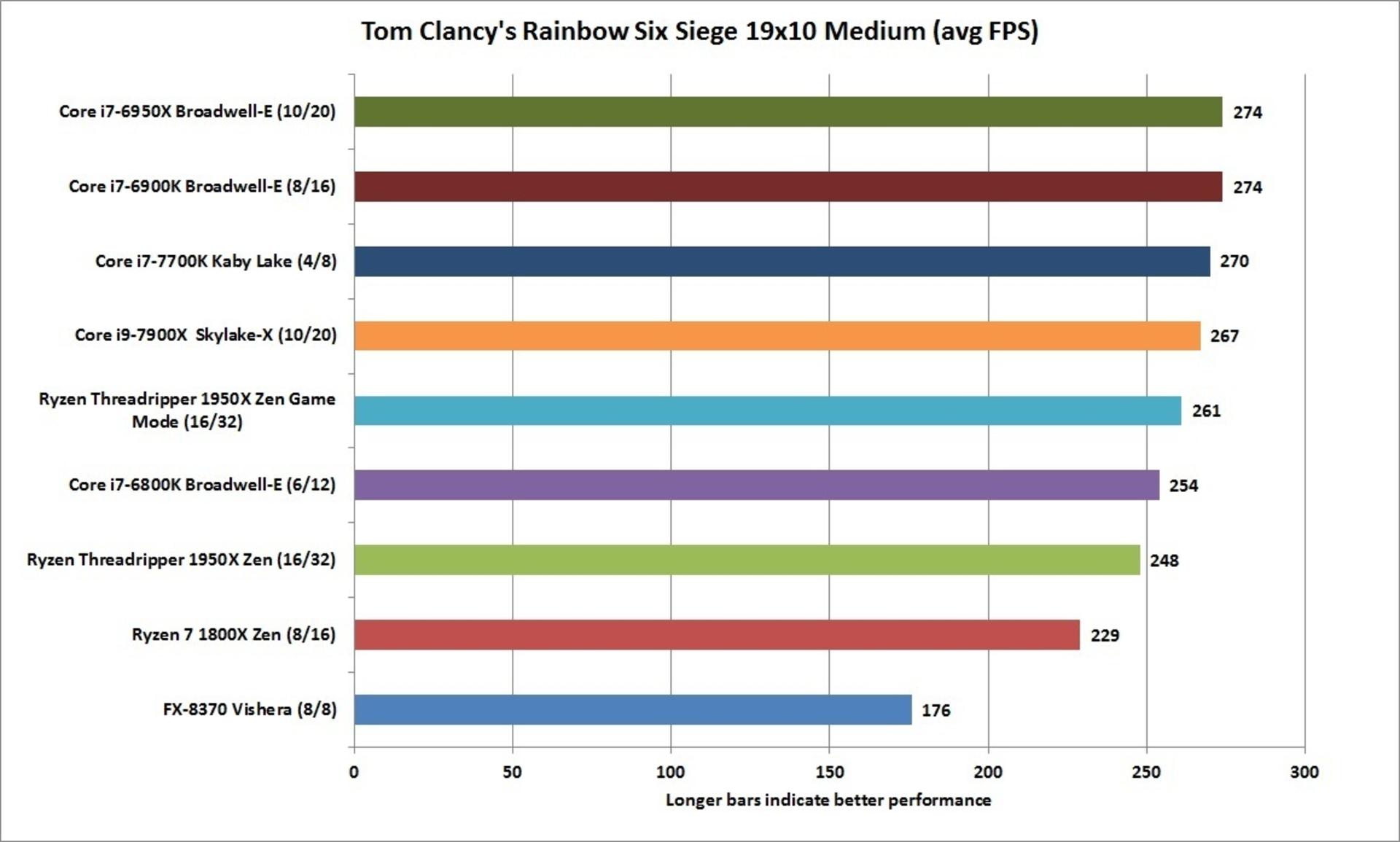 threadripper 1950x