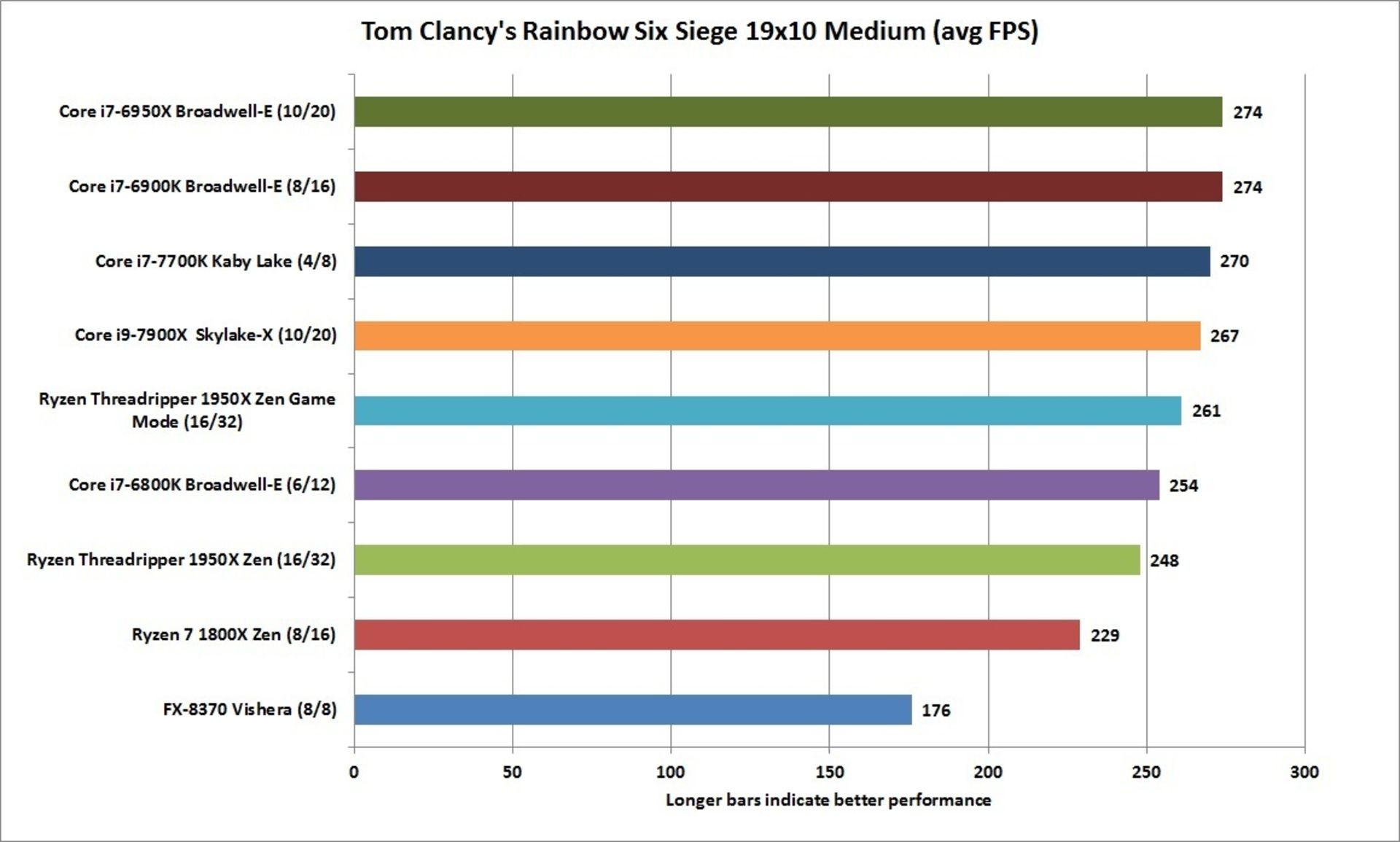 threadripper 1950x