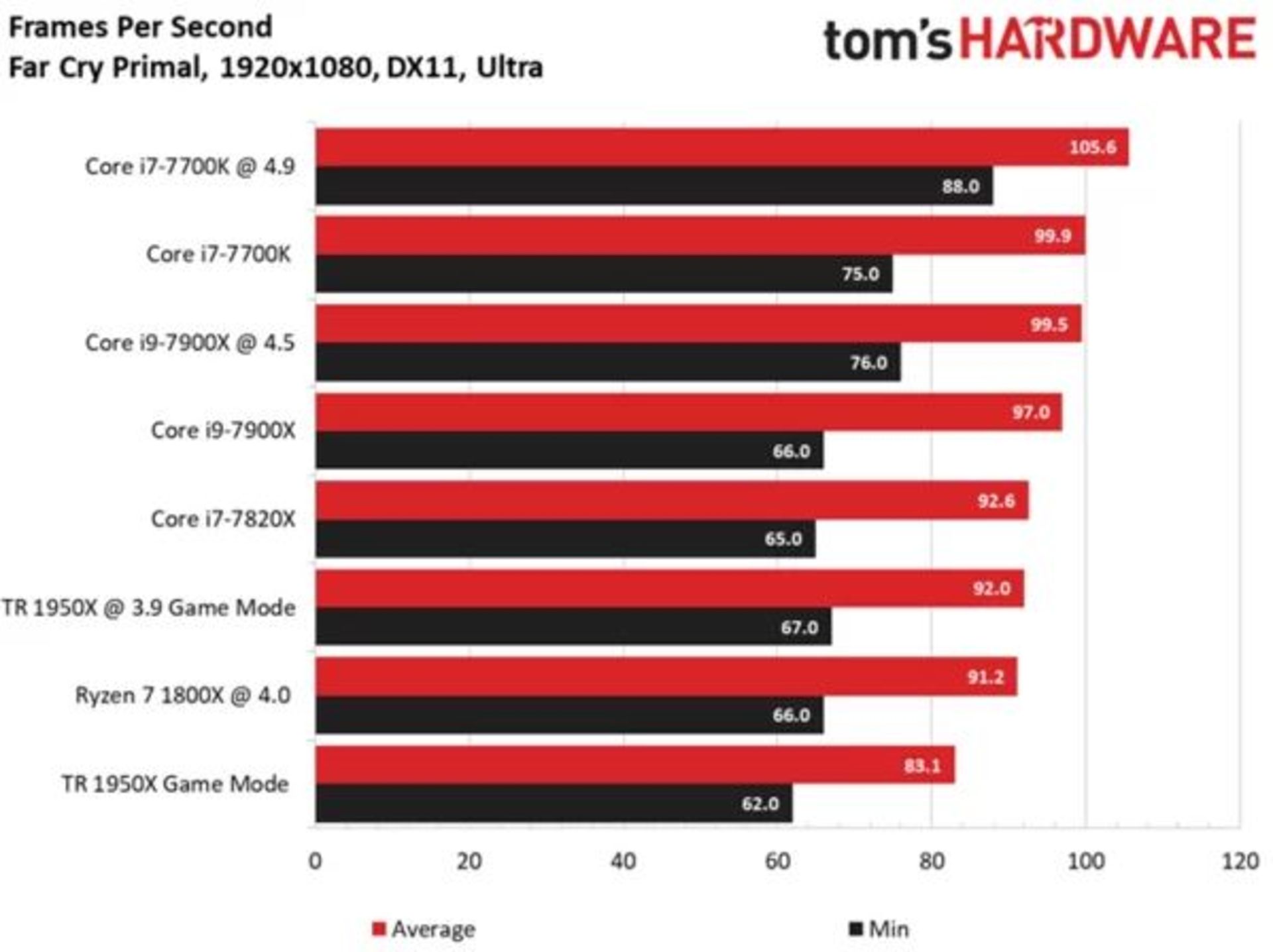 threadripper 1950x