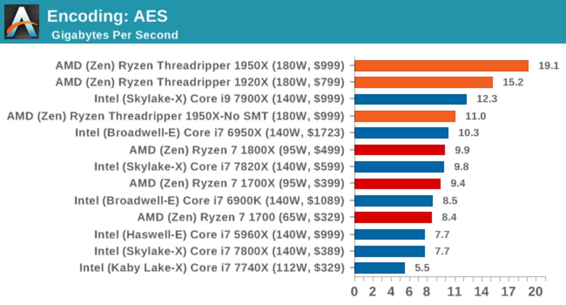 Threadripper 1950x