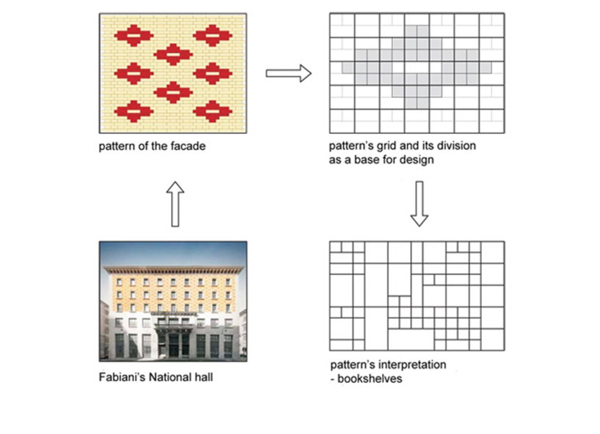 فروشگاه کتاب معماری