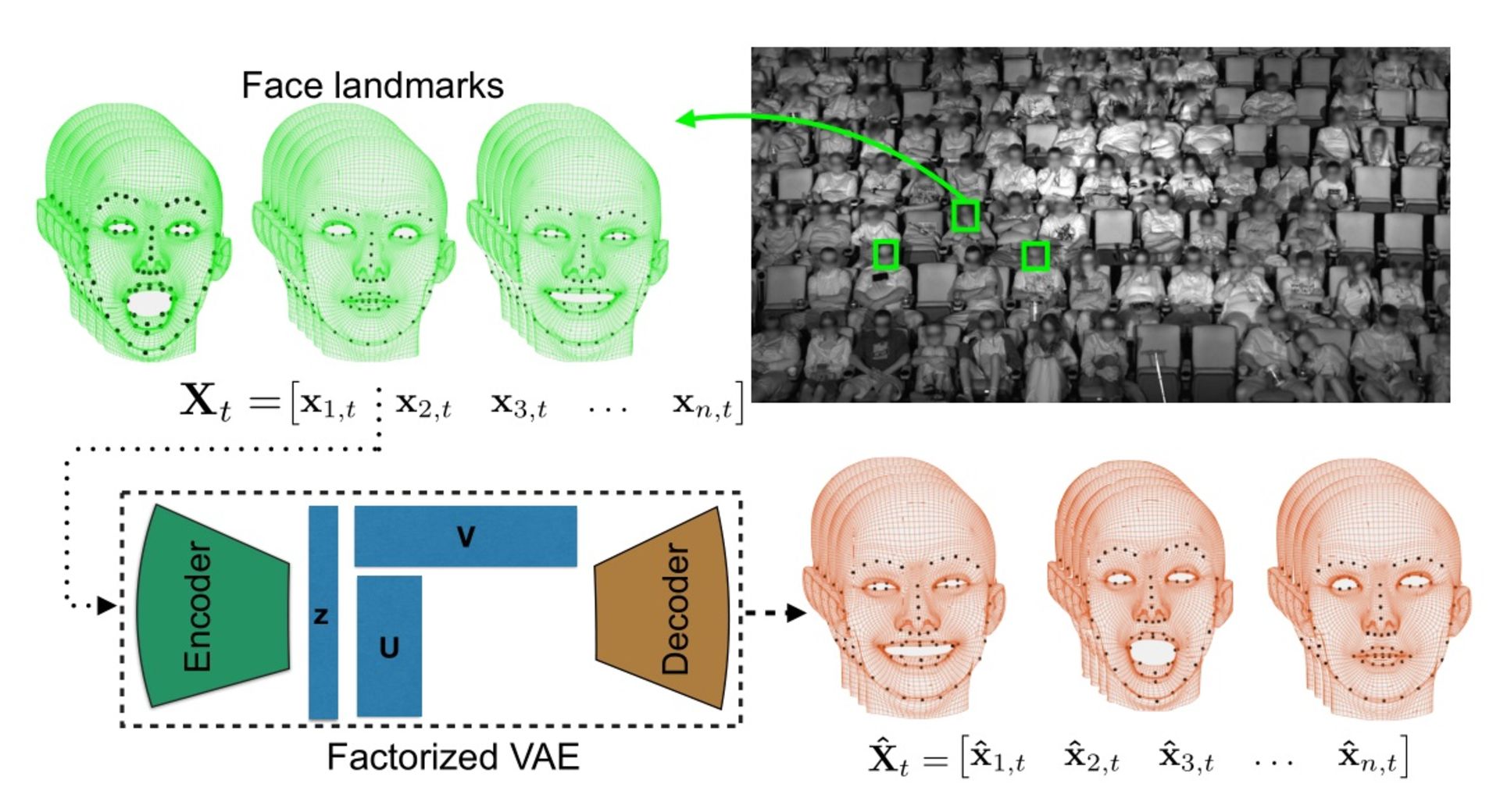 سیستم ردیابی حاات چهره