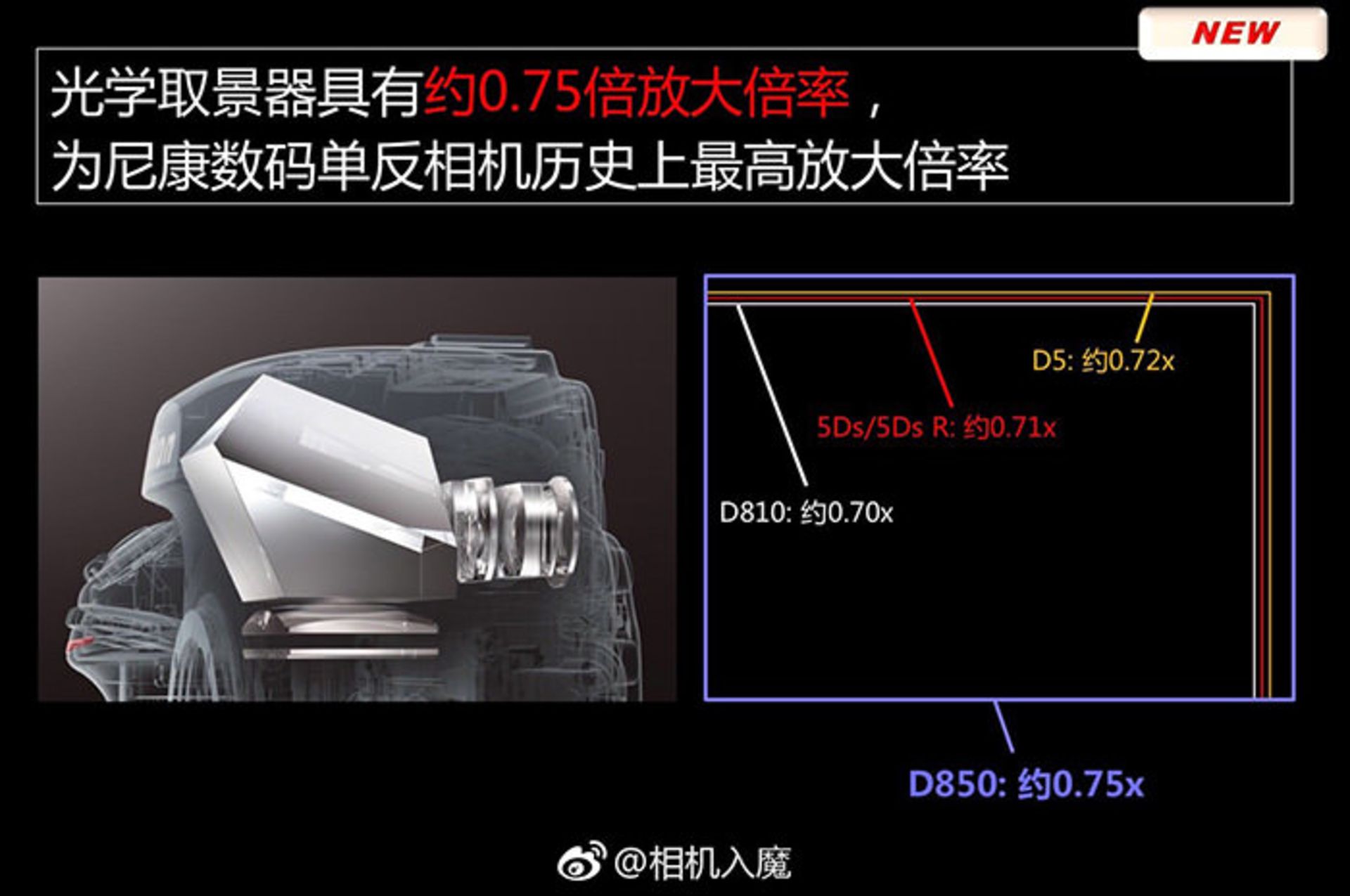 مشخصات نیکون d850