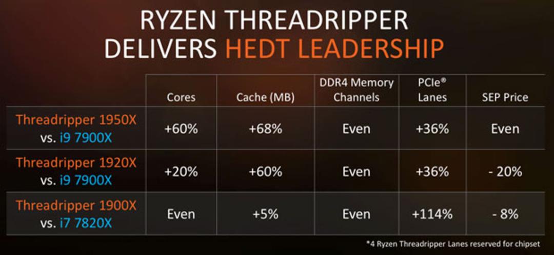 threadripper 1950x