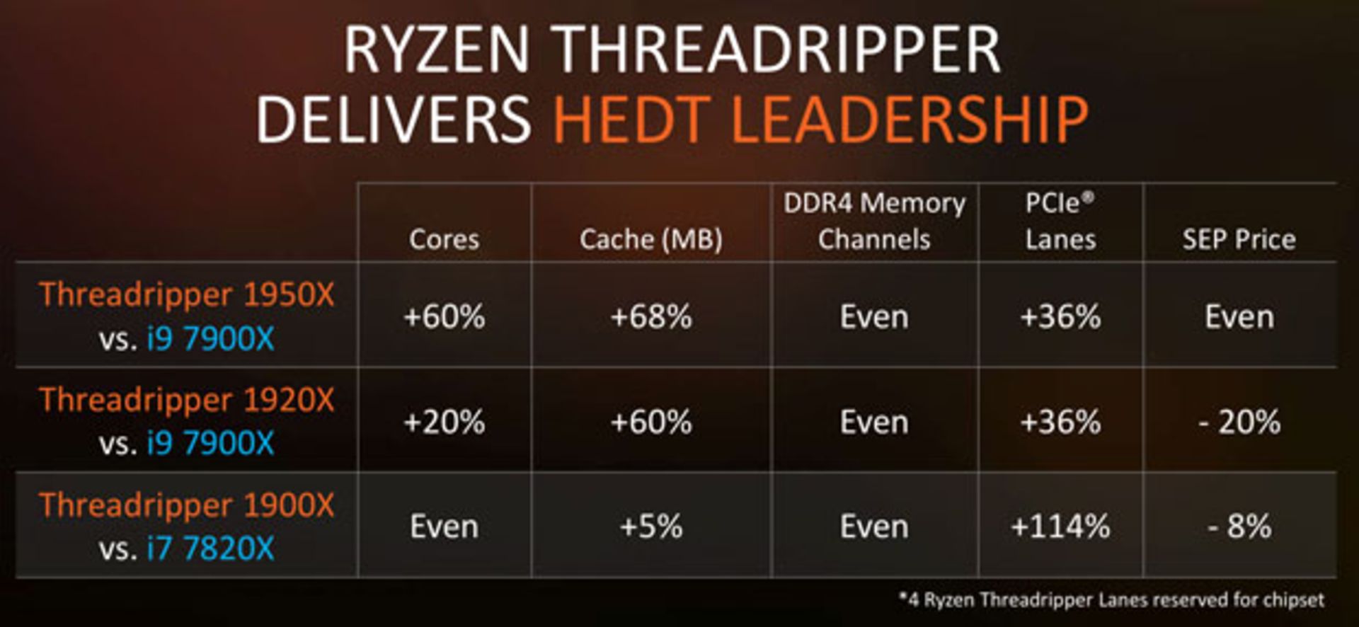 threadripper 1950x