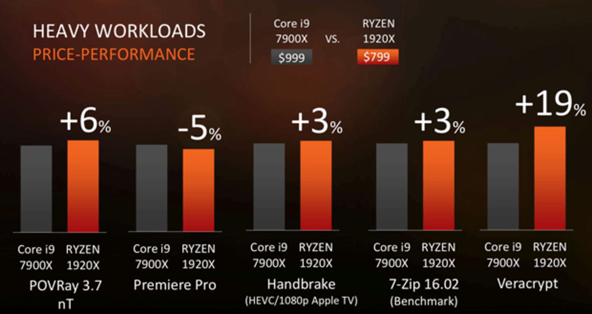 Threadripper prformance