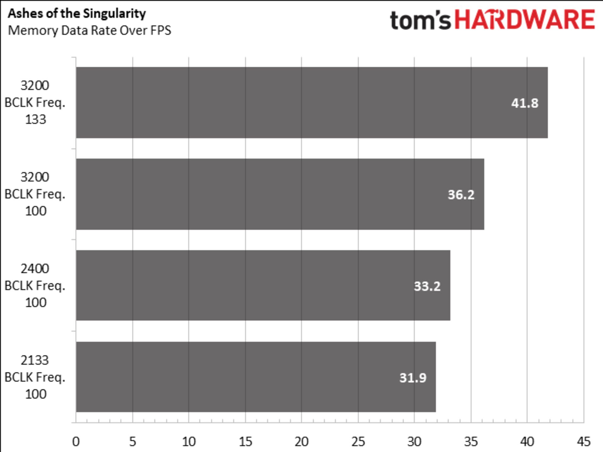 RYZEN OVERCLOCK