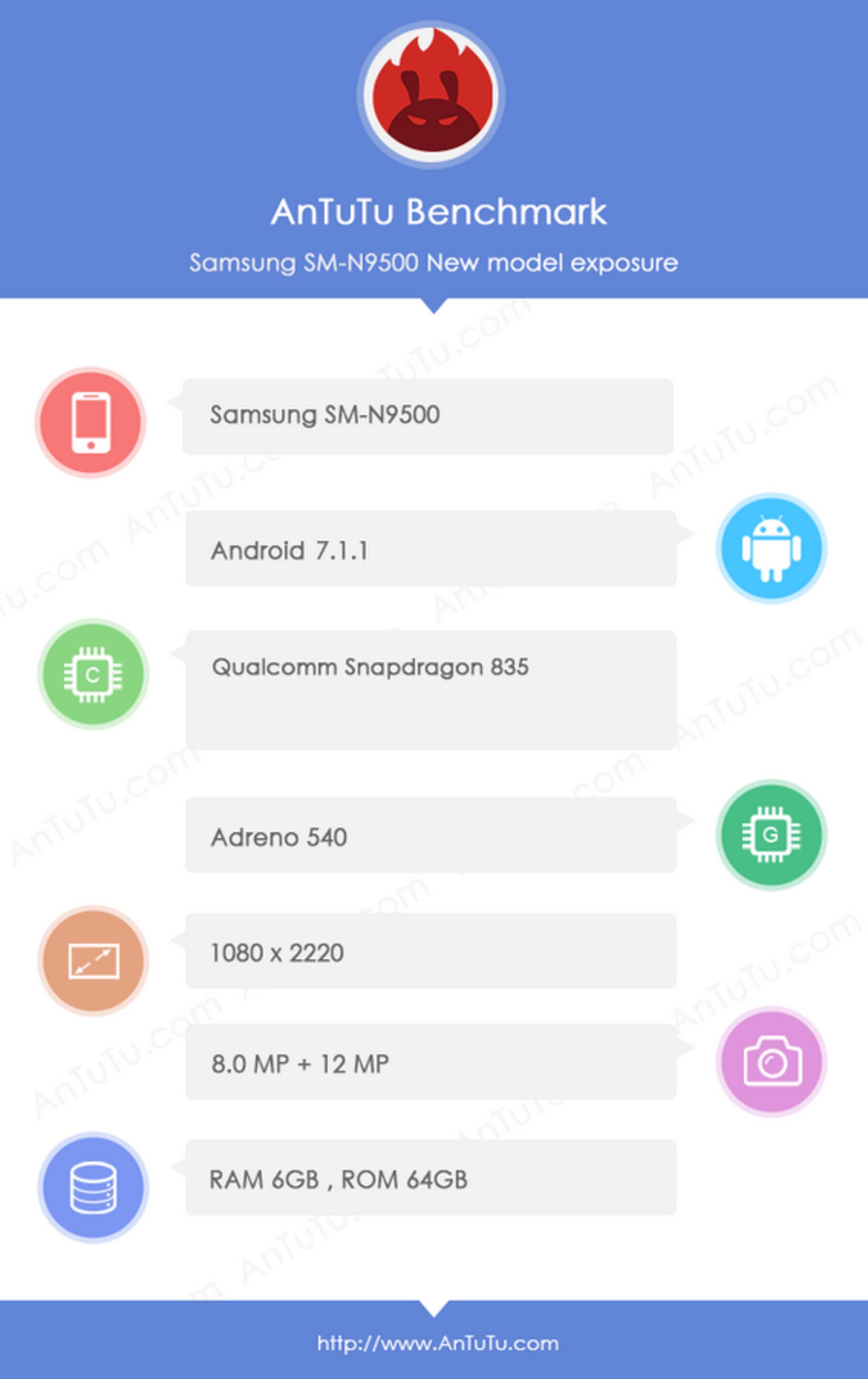Galaxy note 8