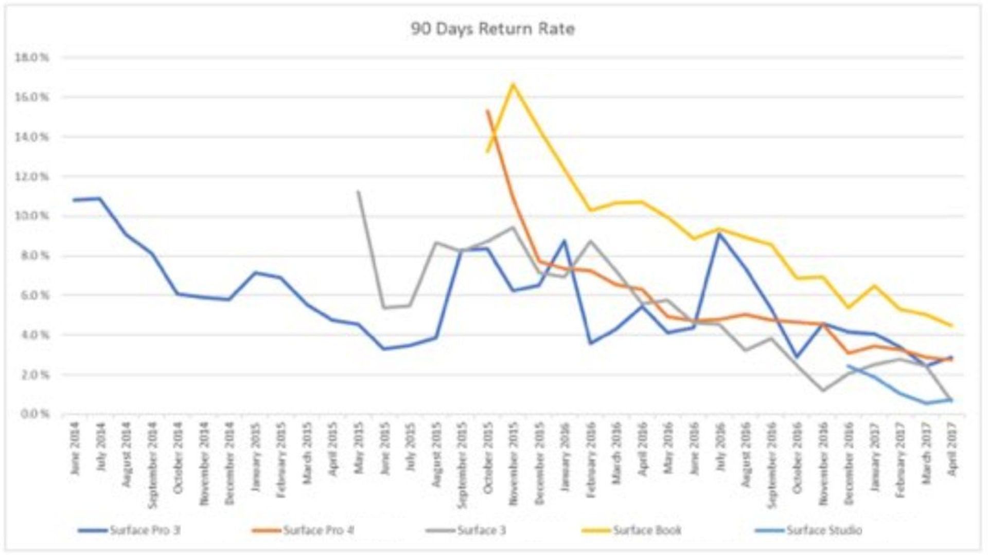 Surface Return Rate