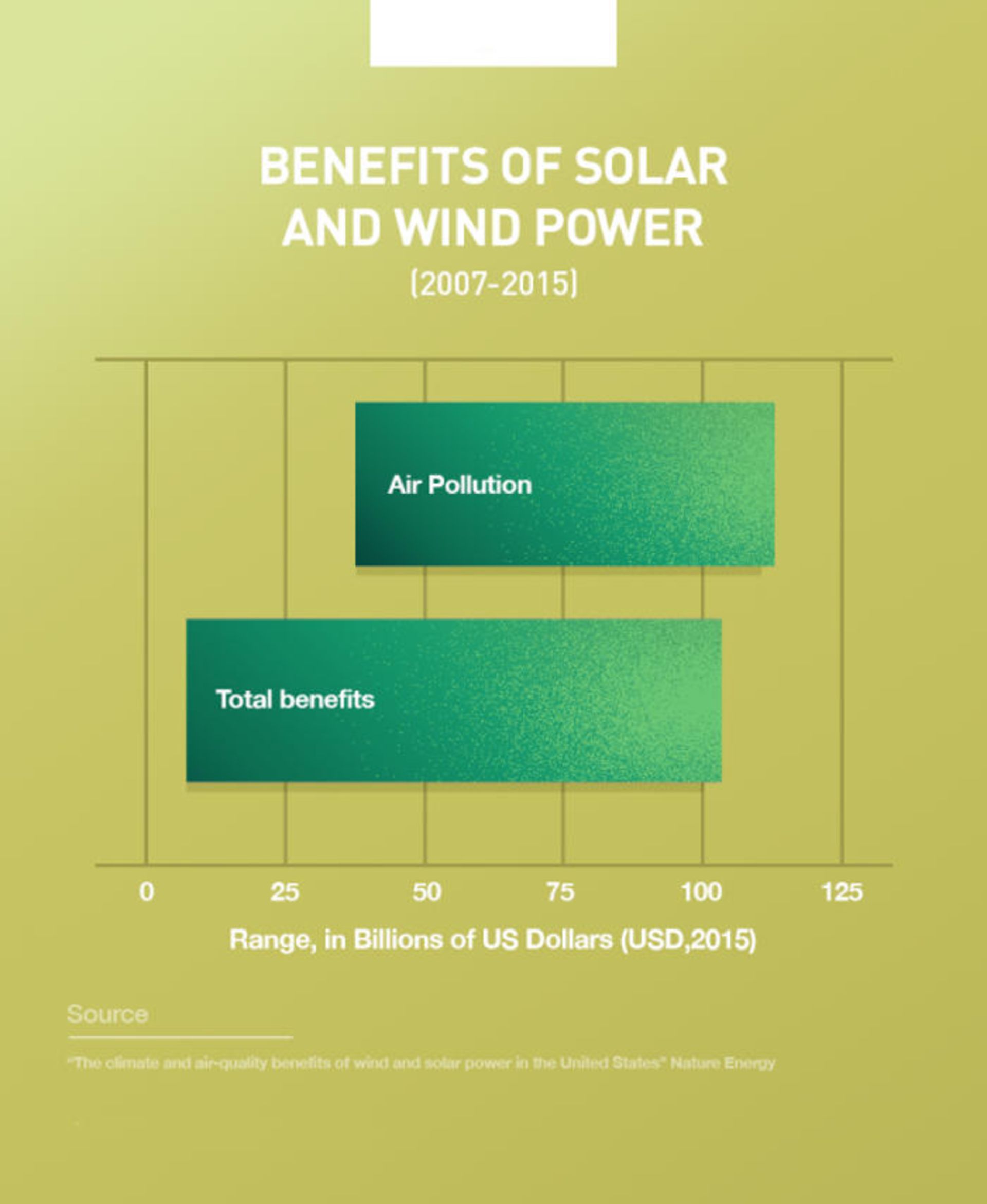 مزایای استفاده از انرژی‌های تجدیدپذیر