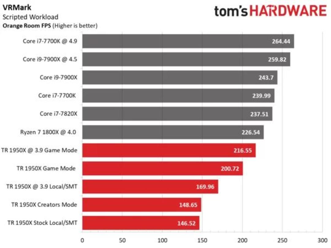 Threadripper 1950x