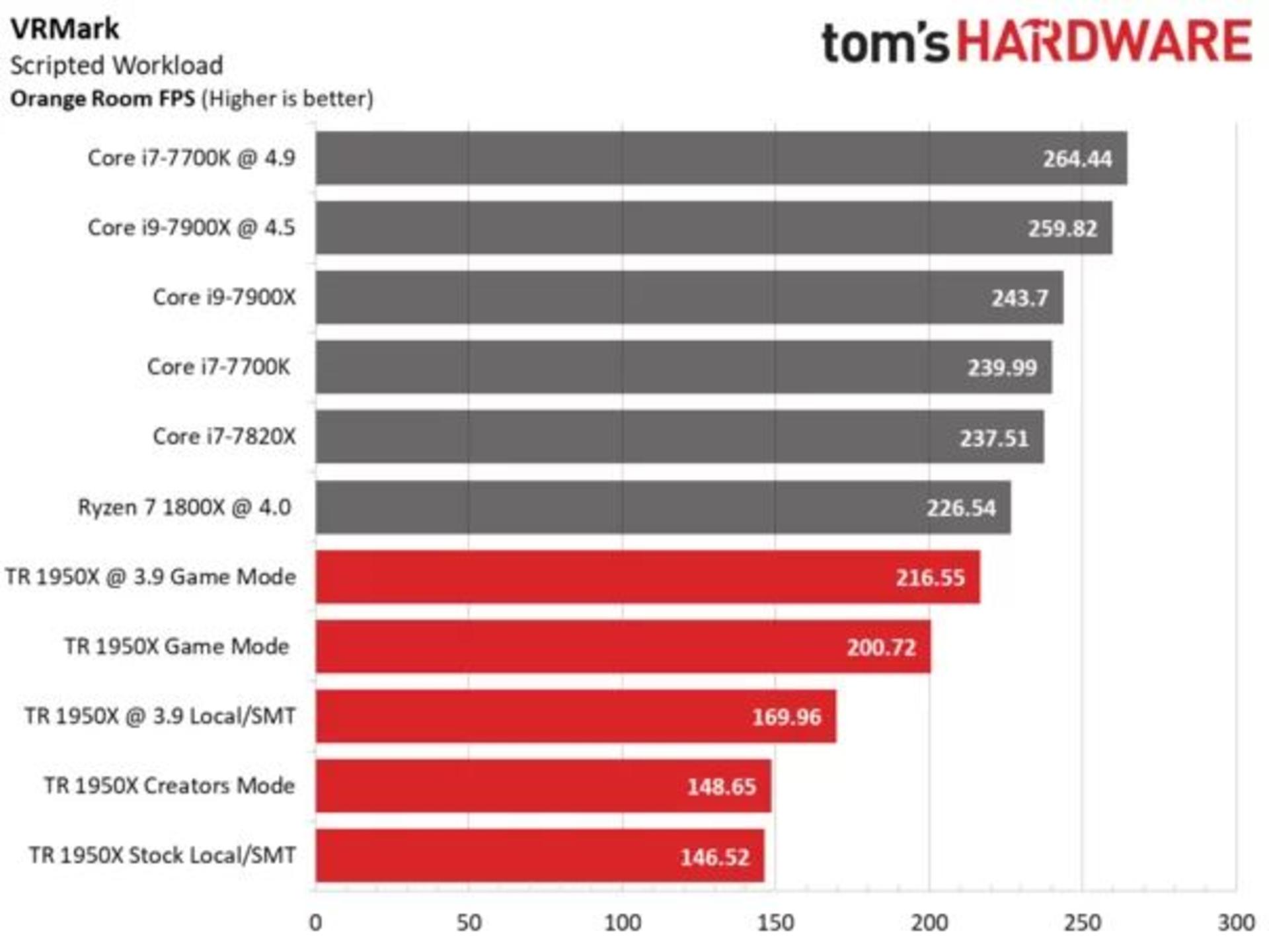 Threadripper 1950x
