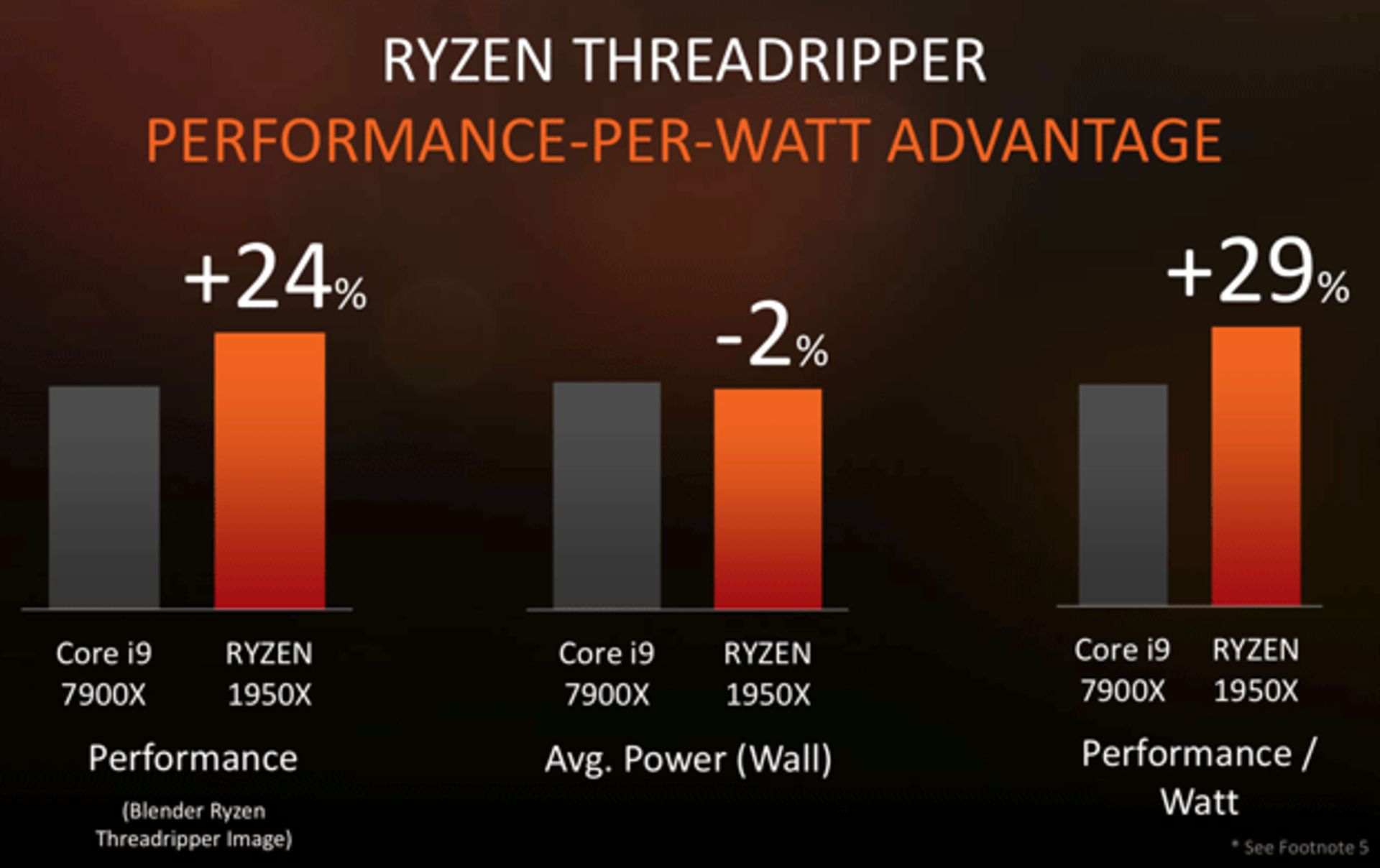 Threadripper prformance