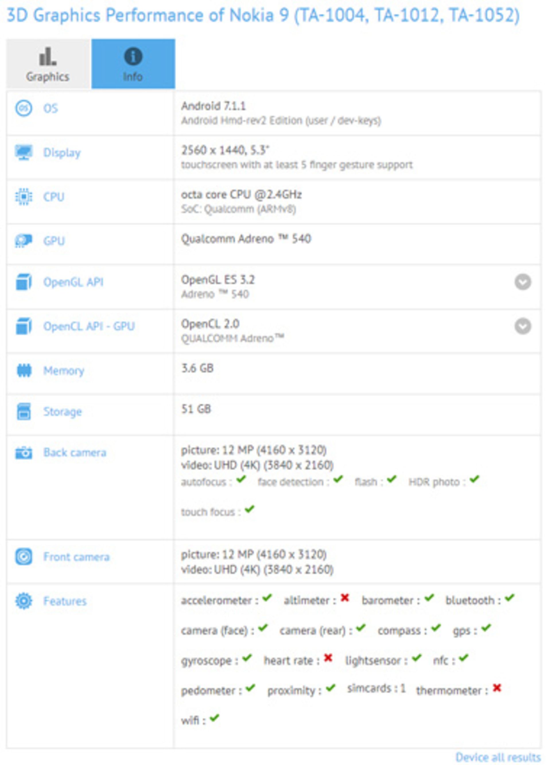 مشخصات نوکیا 9