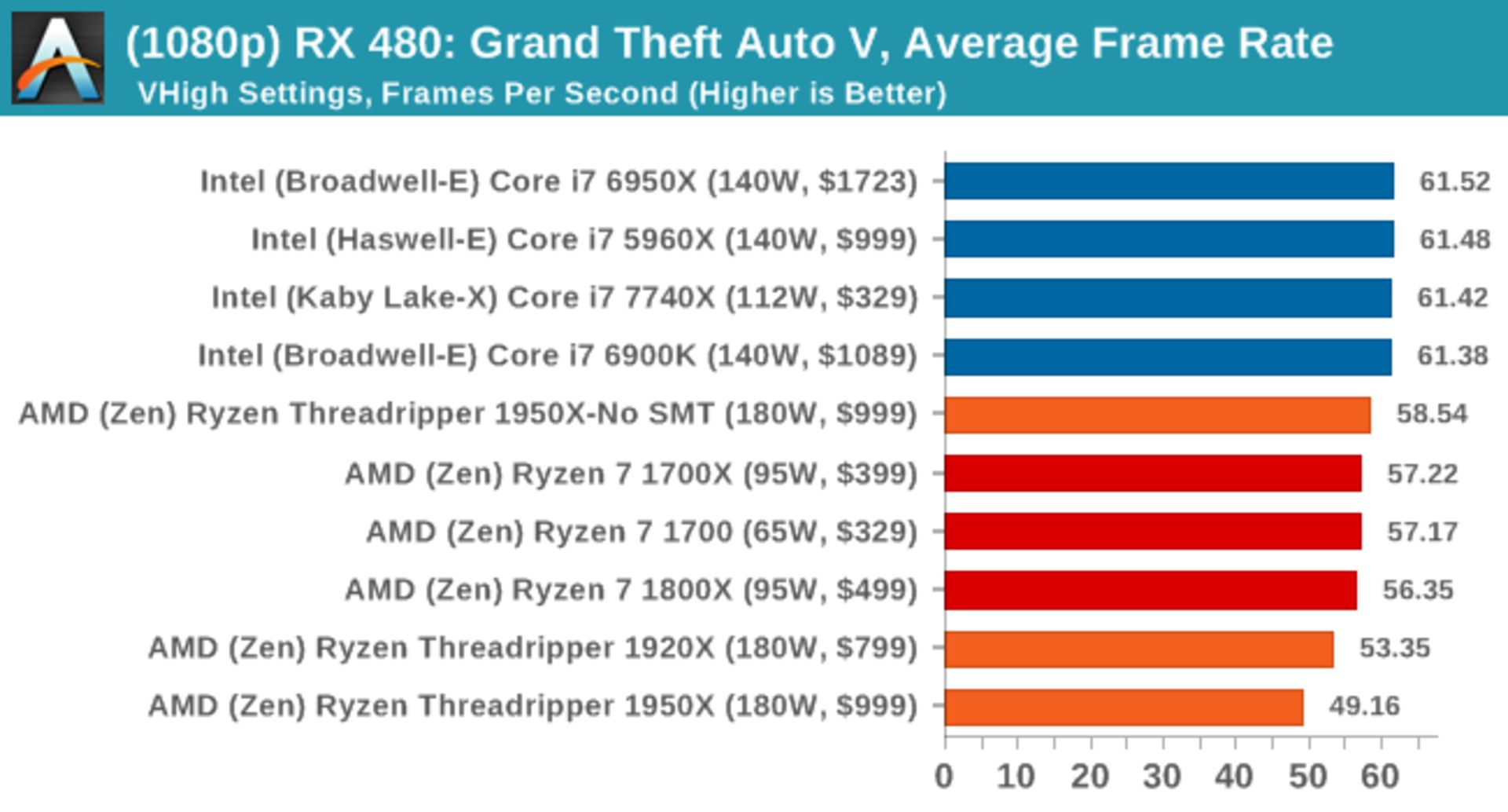 Threadripper 1950x