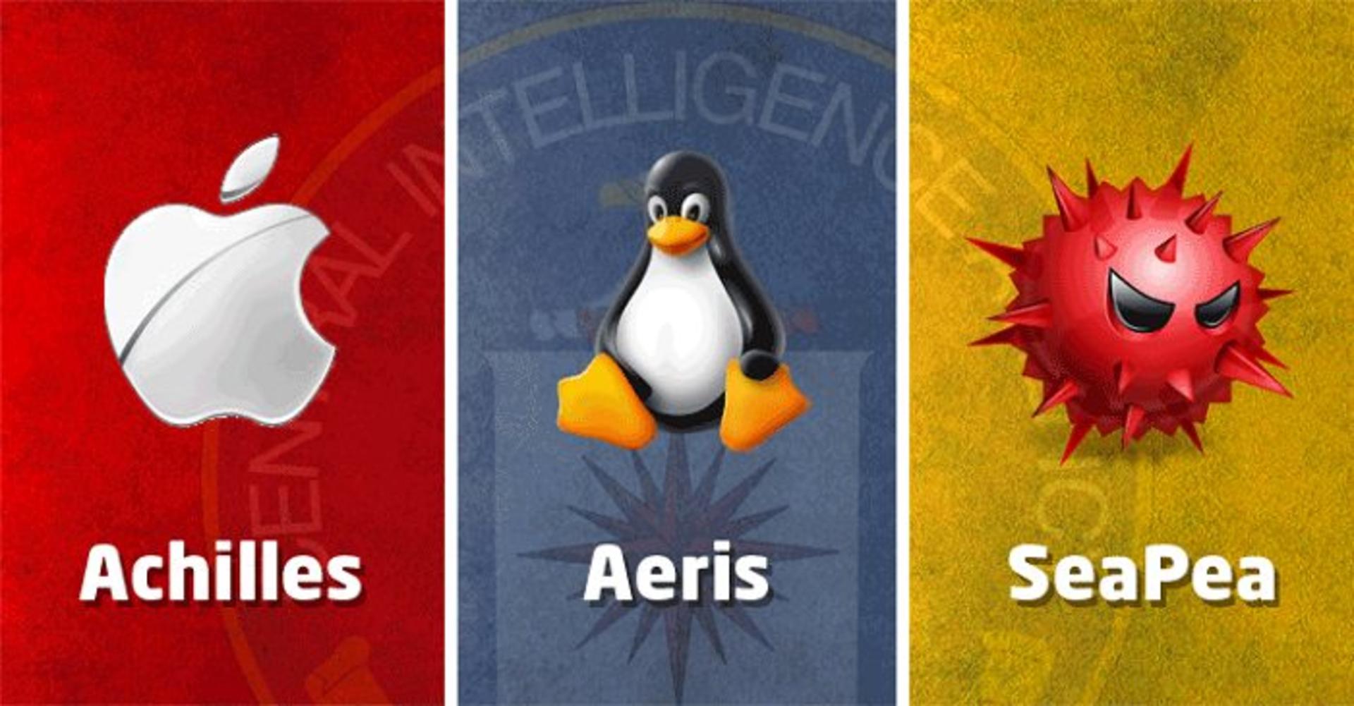 cia wikileaks imperial hacking tool